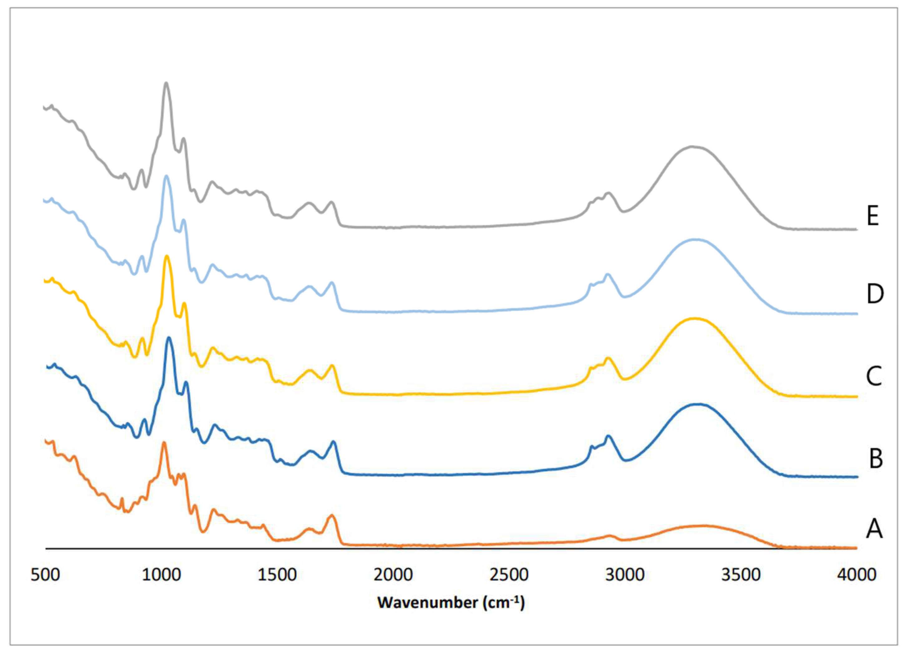 Polymers 16 01053 g002