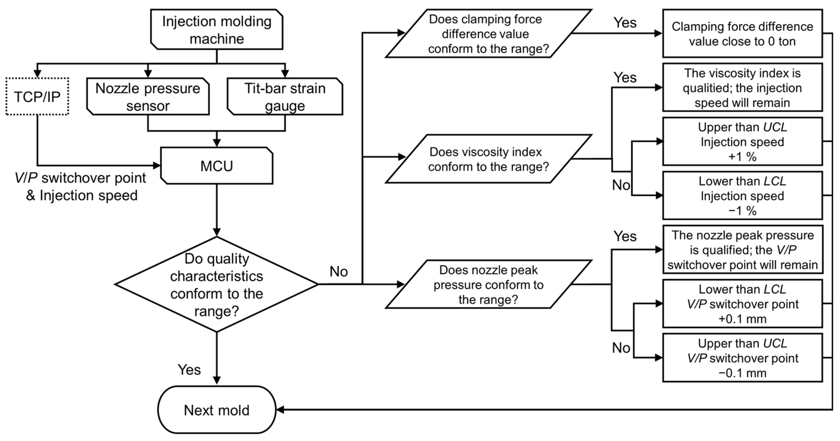 Polymers 16 01057 g003