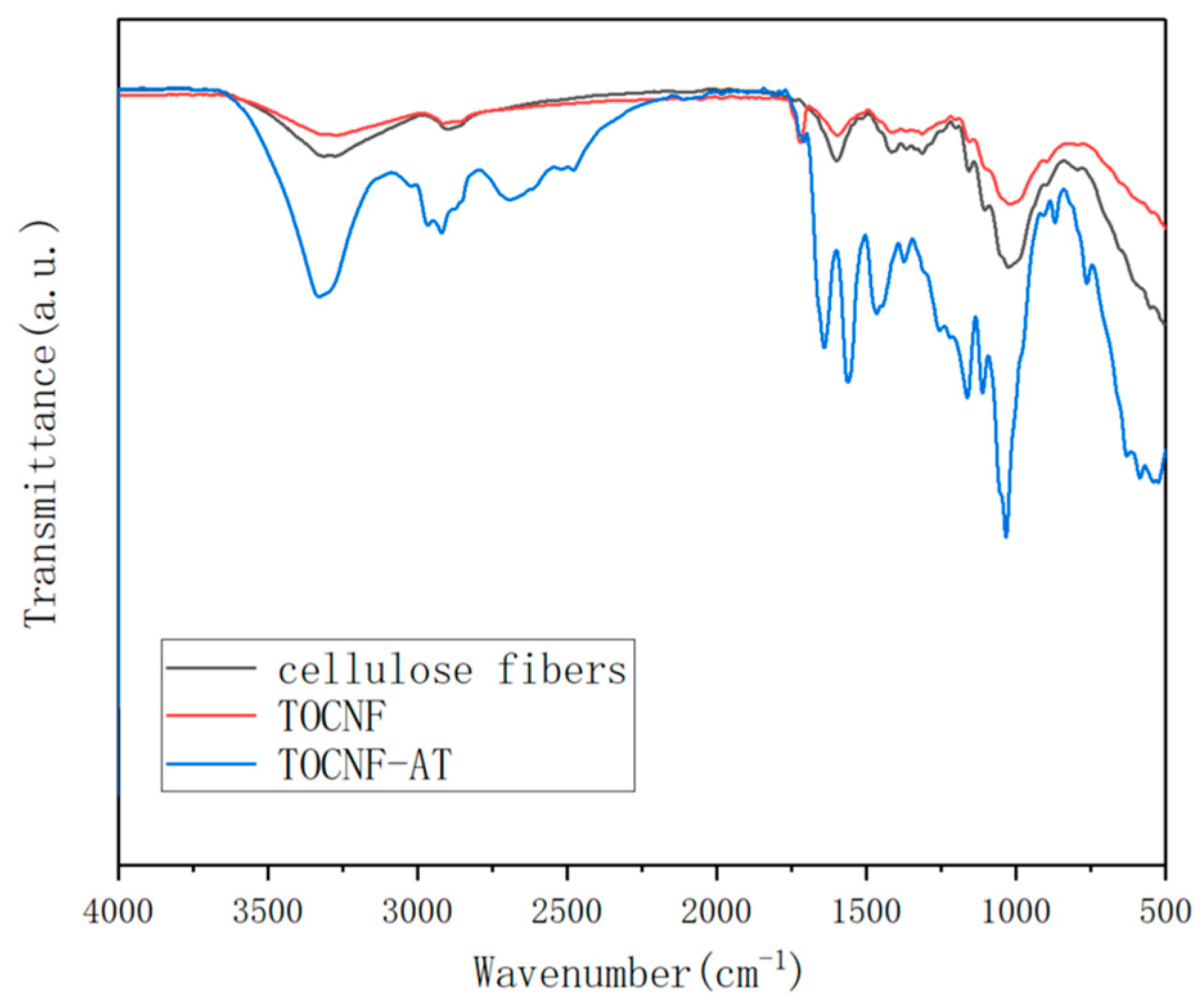 Polymers 16 01060 g002