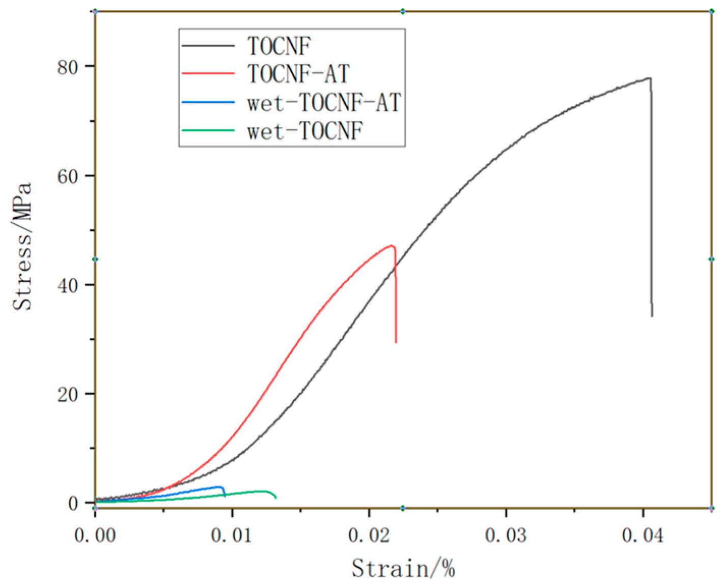 Polymers 16 01060 g006