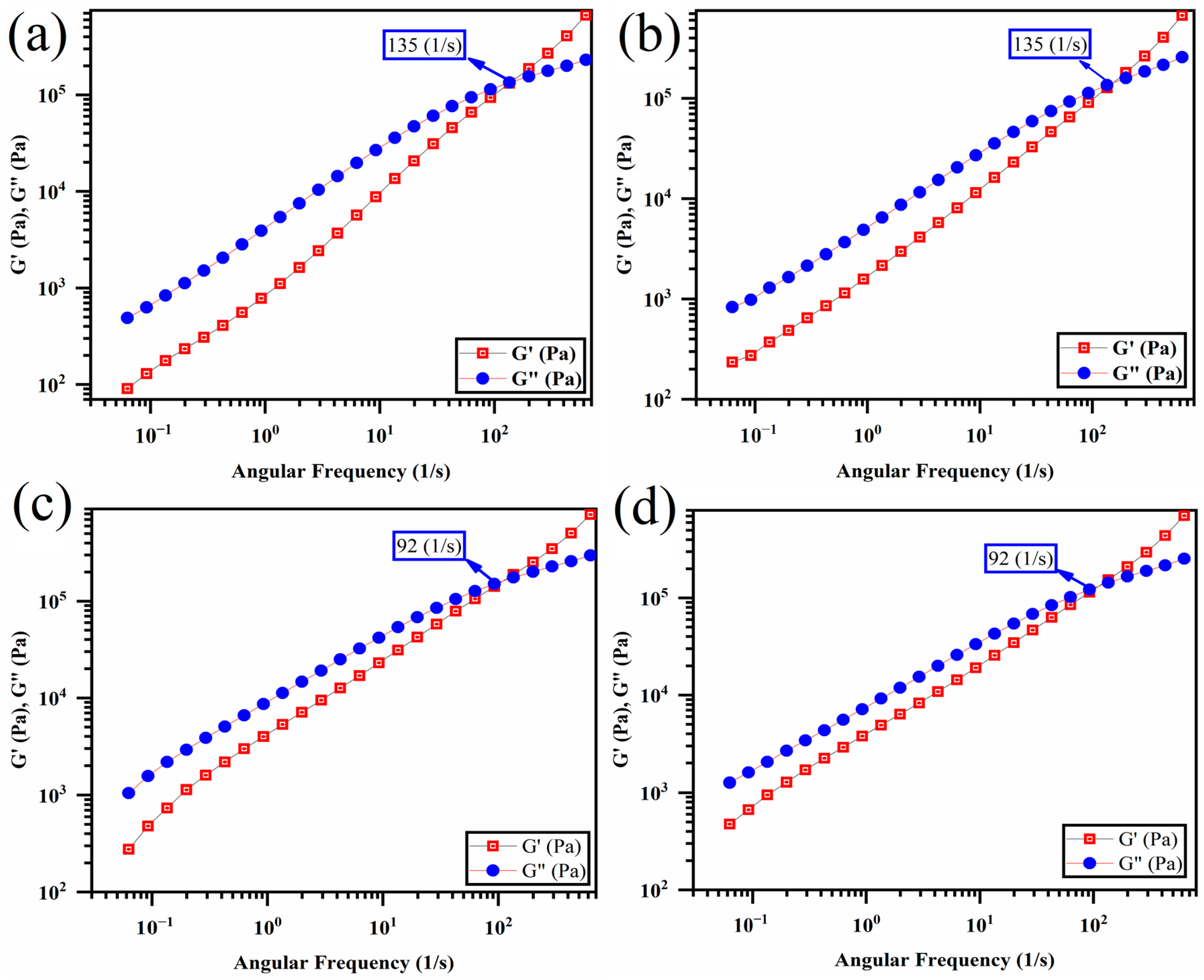 Polymers 16 01061 g010