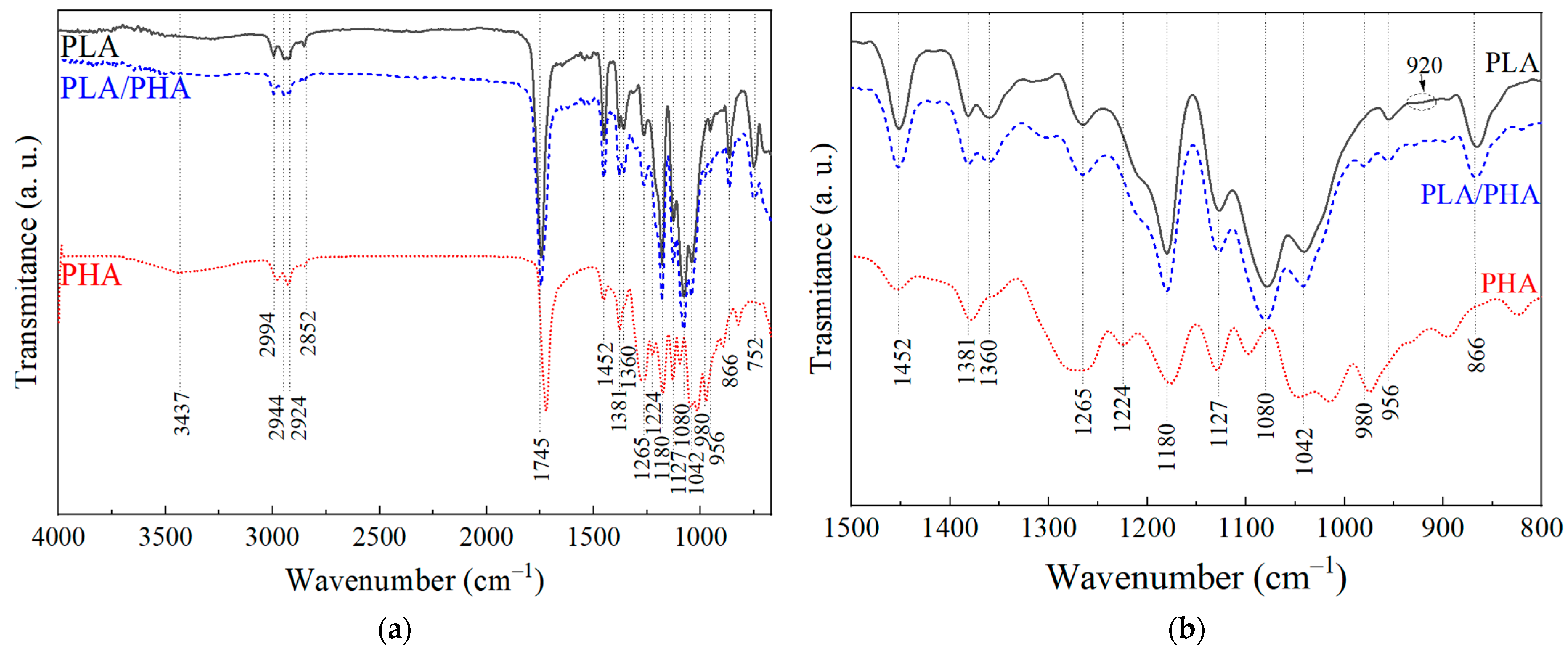 Polymers 16 01062 g002