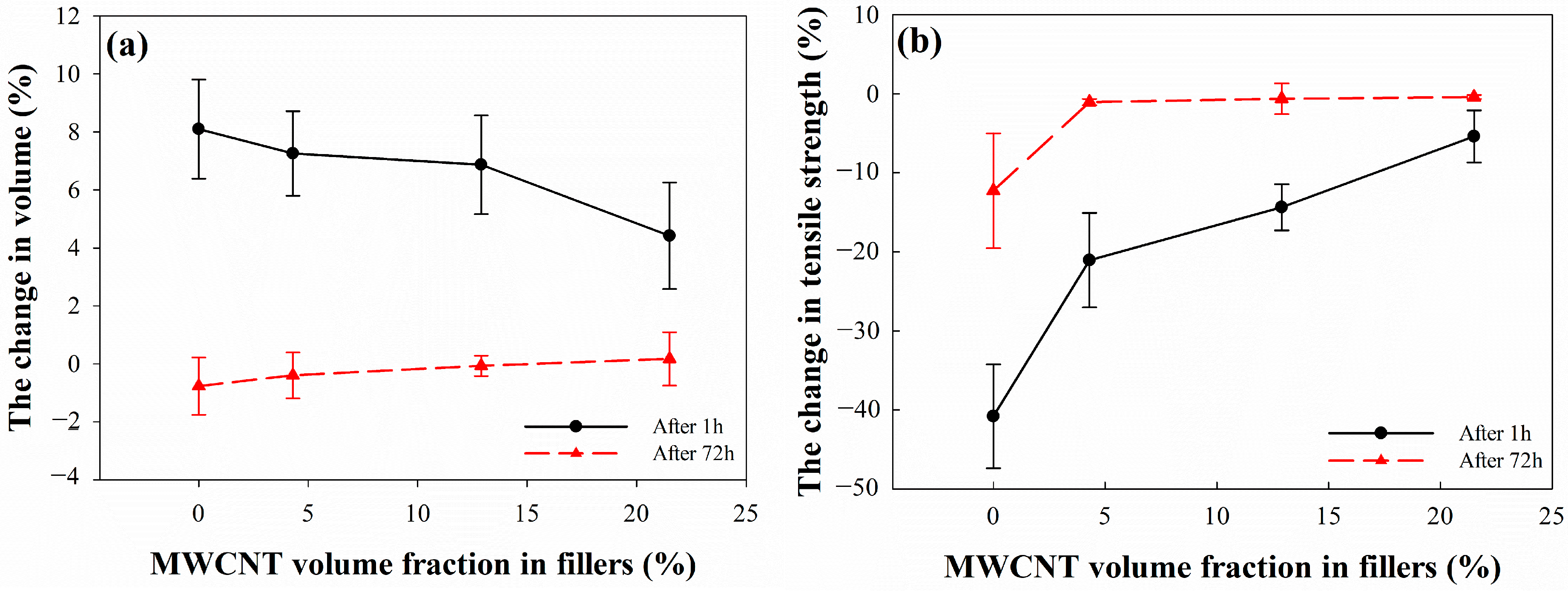 Polymers 16 01065 g008a