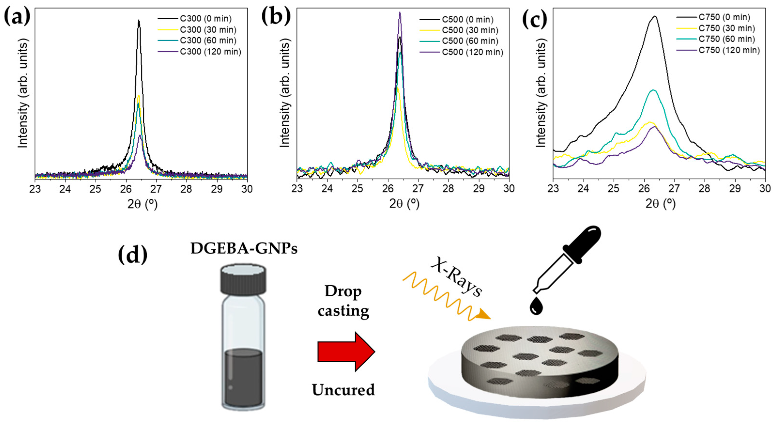 Polymers 16 01068 g005
