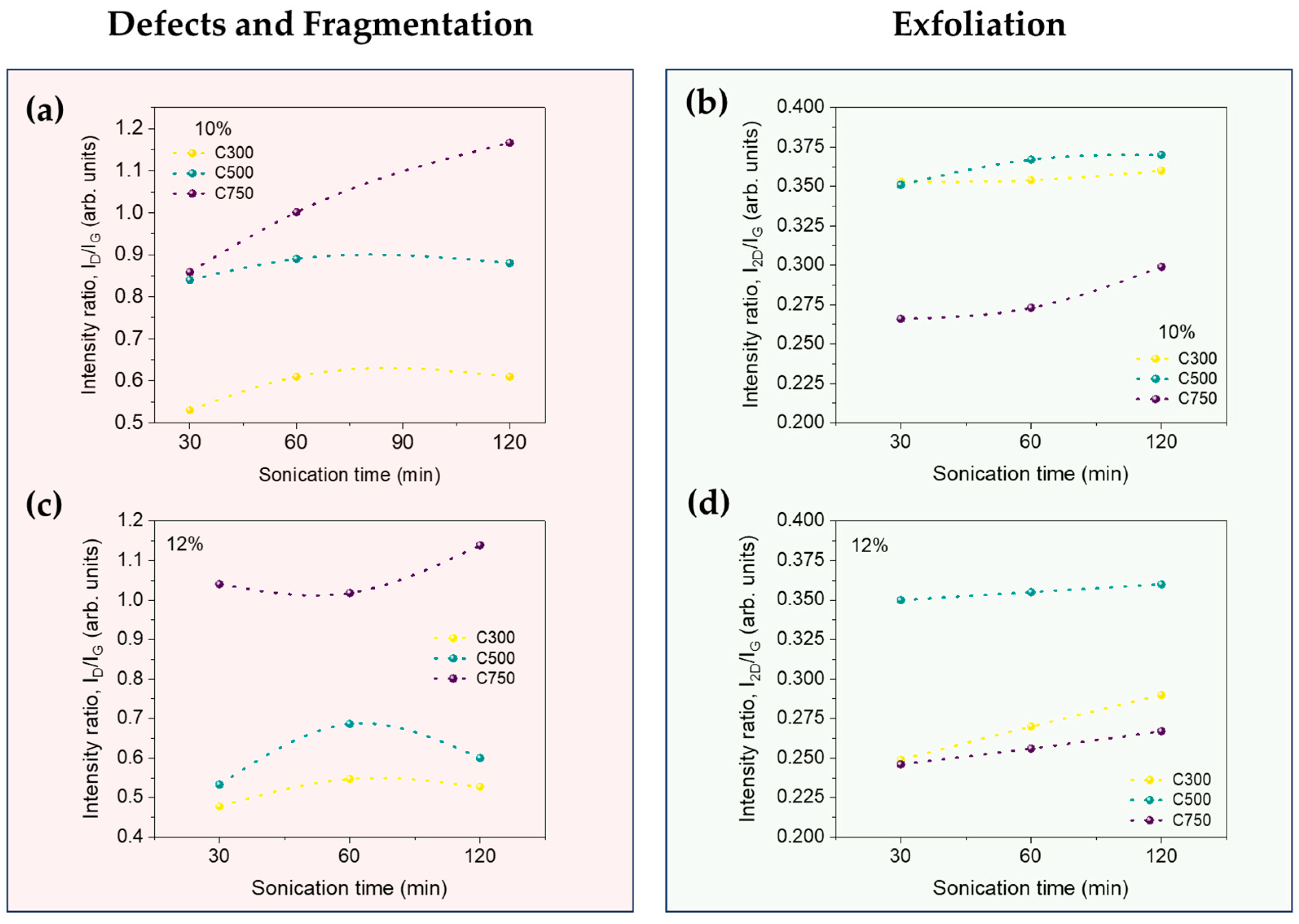 Polymers 16 01068 g007