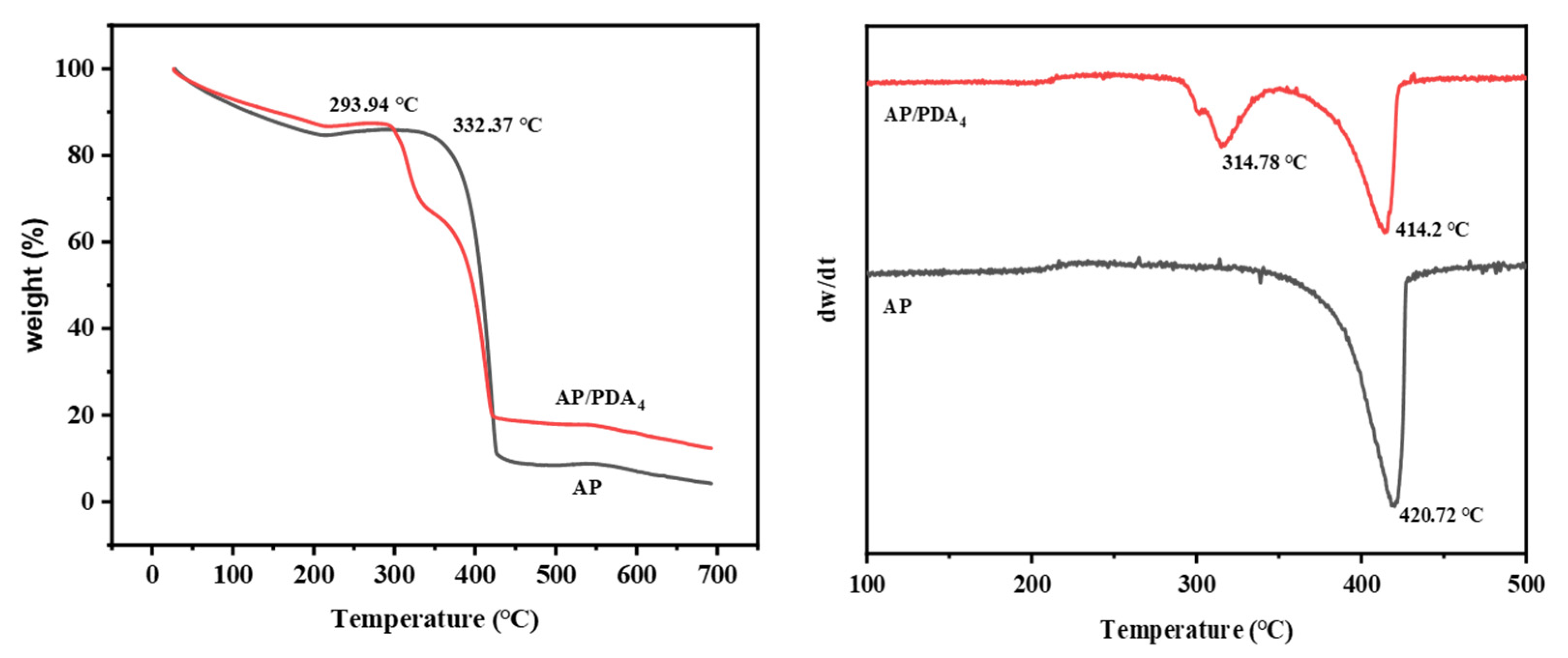 Polymers 16 01069 g007