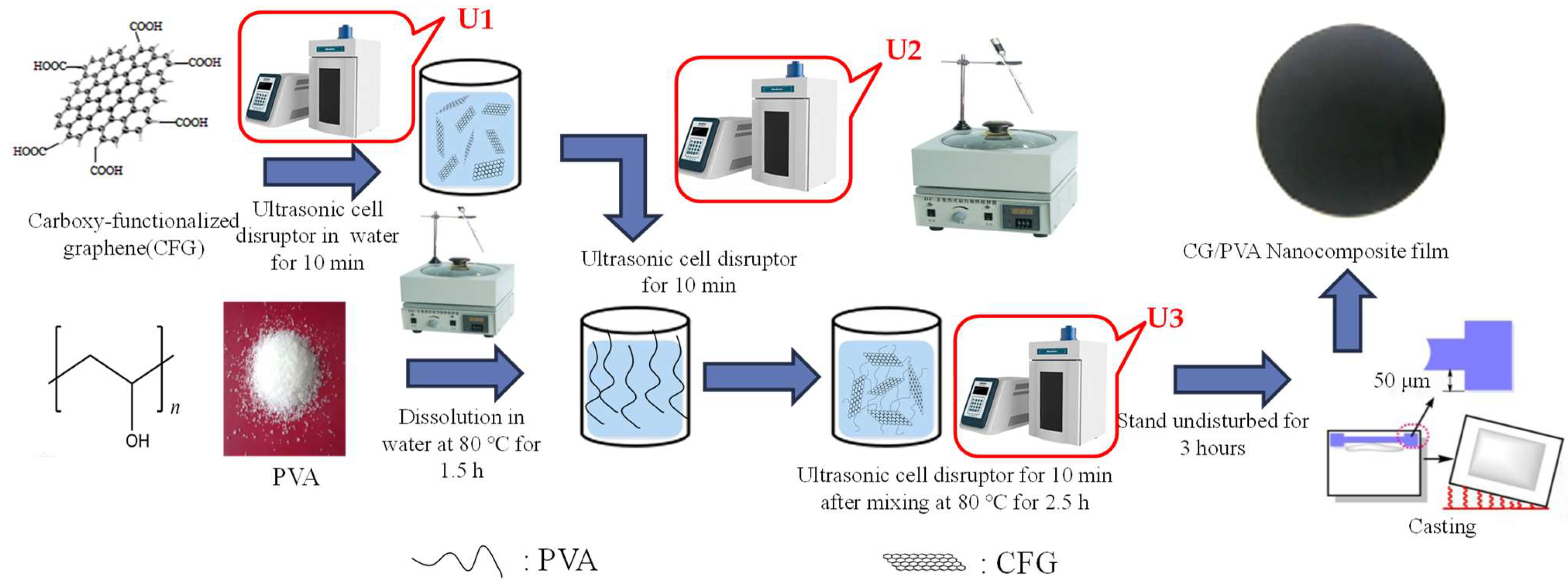 Polymers 16 01070 g001