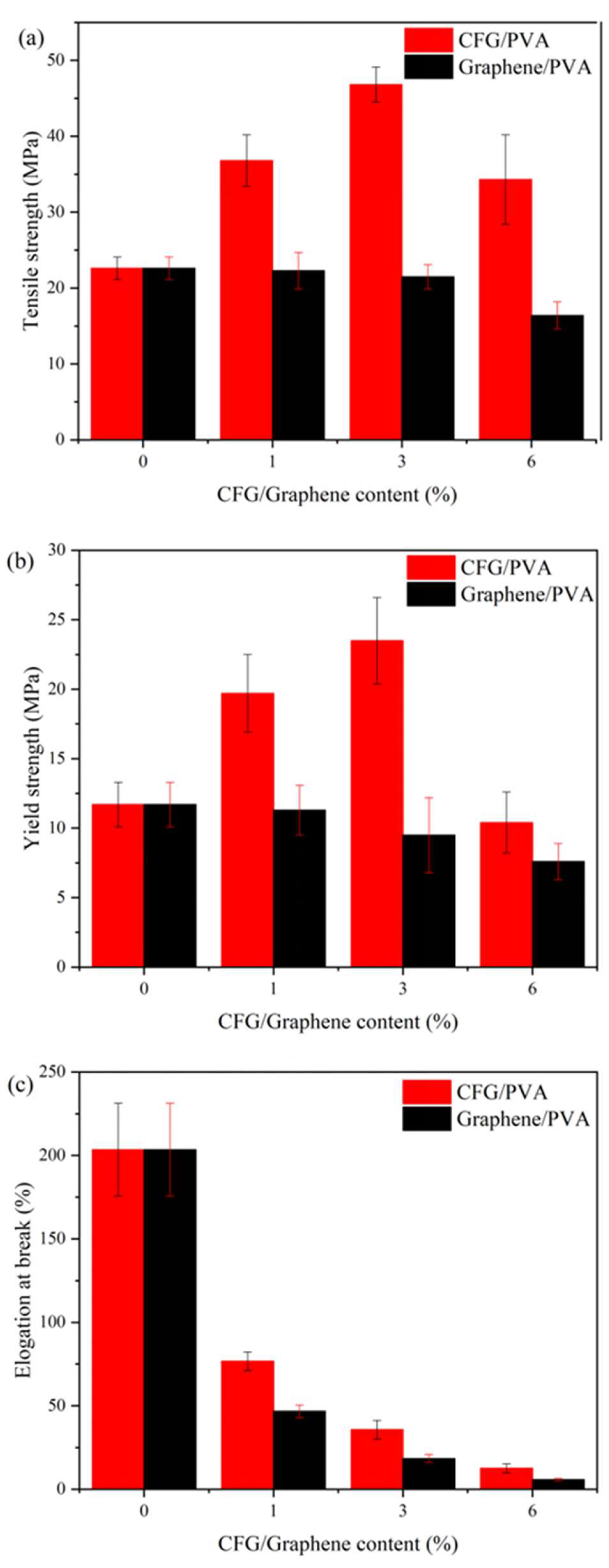 Polymers 16 01070 g002