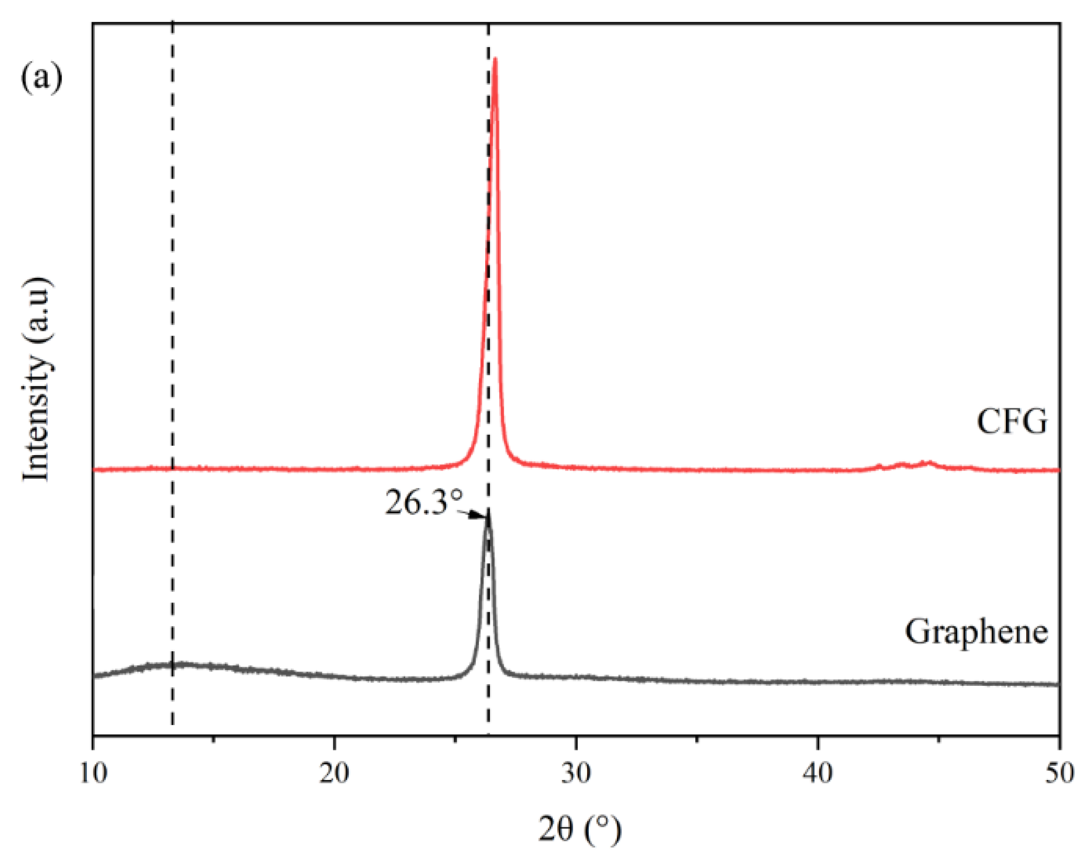 Polymers 16 01070 g003a