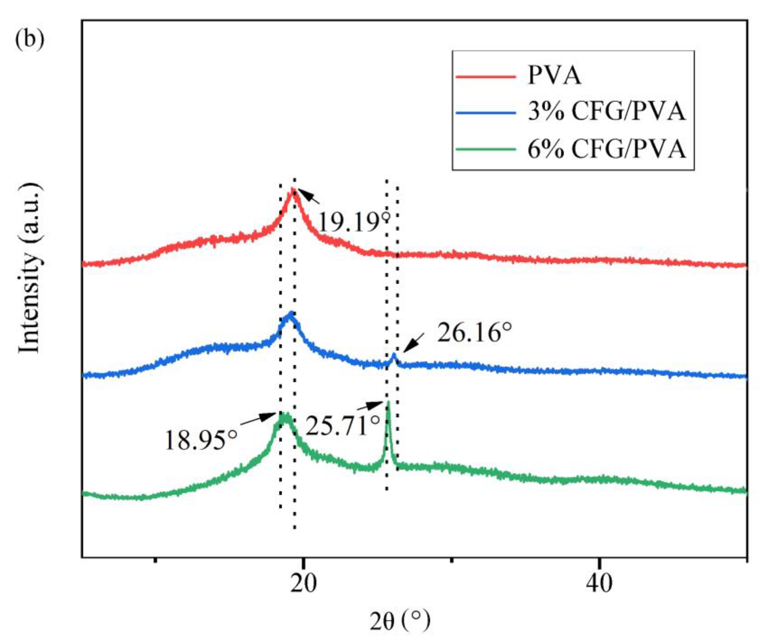 Polymers 16 01070 g003b