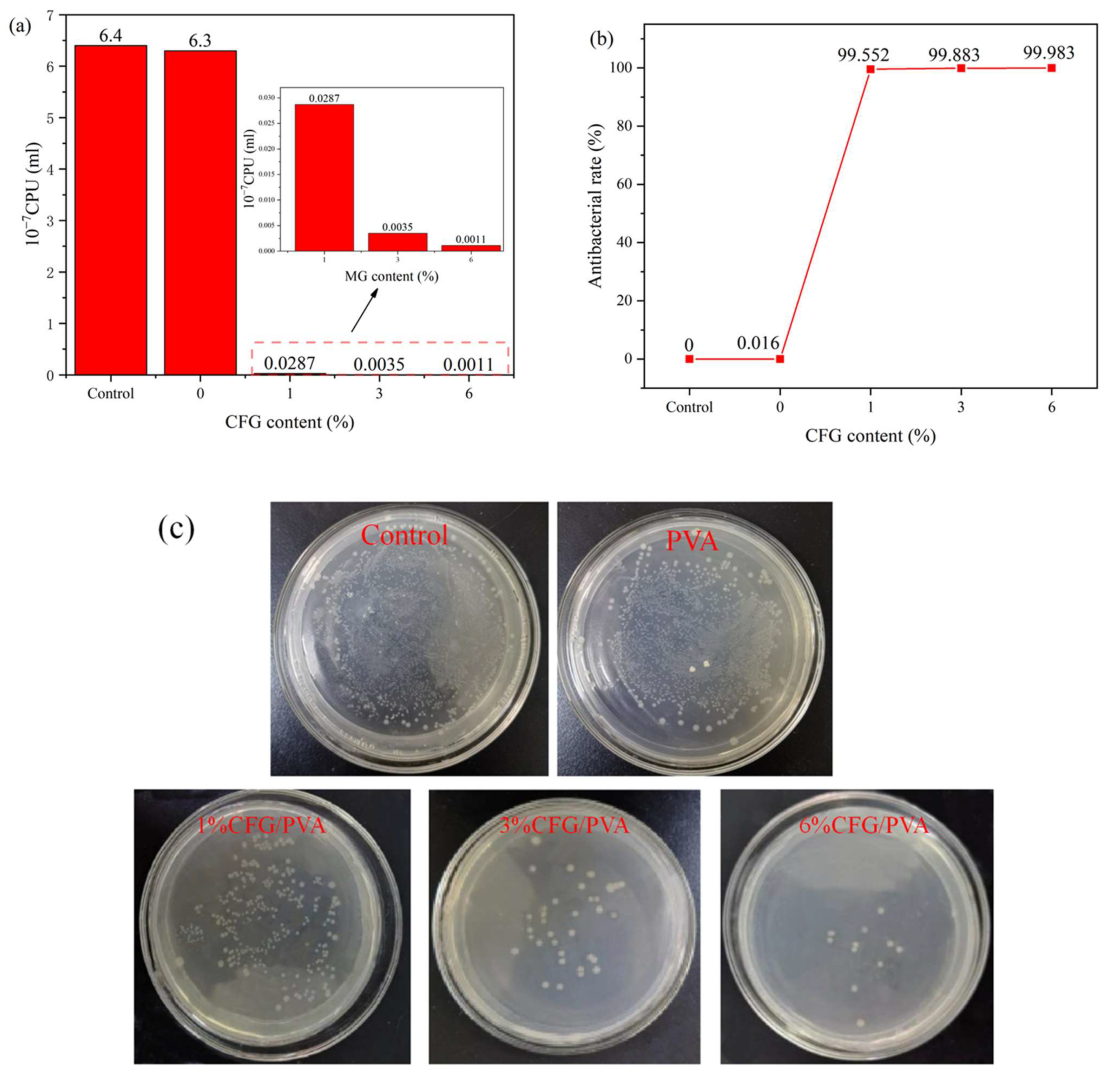 Polymers 16 01070 g015