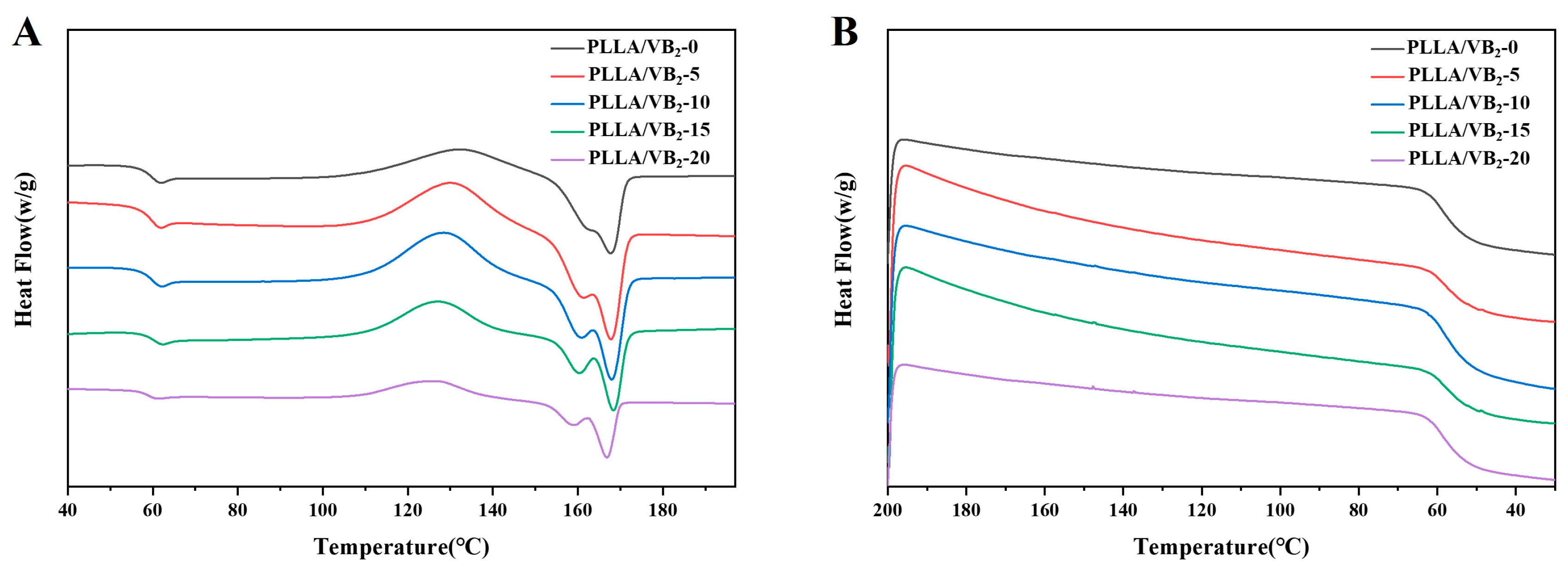 Polymers 16 01071 g002