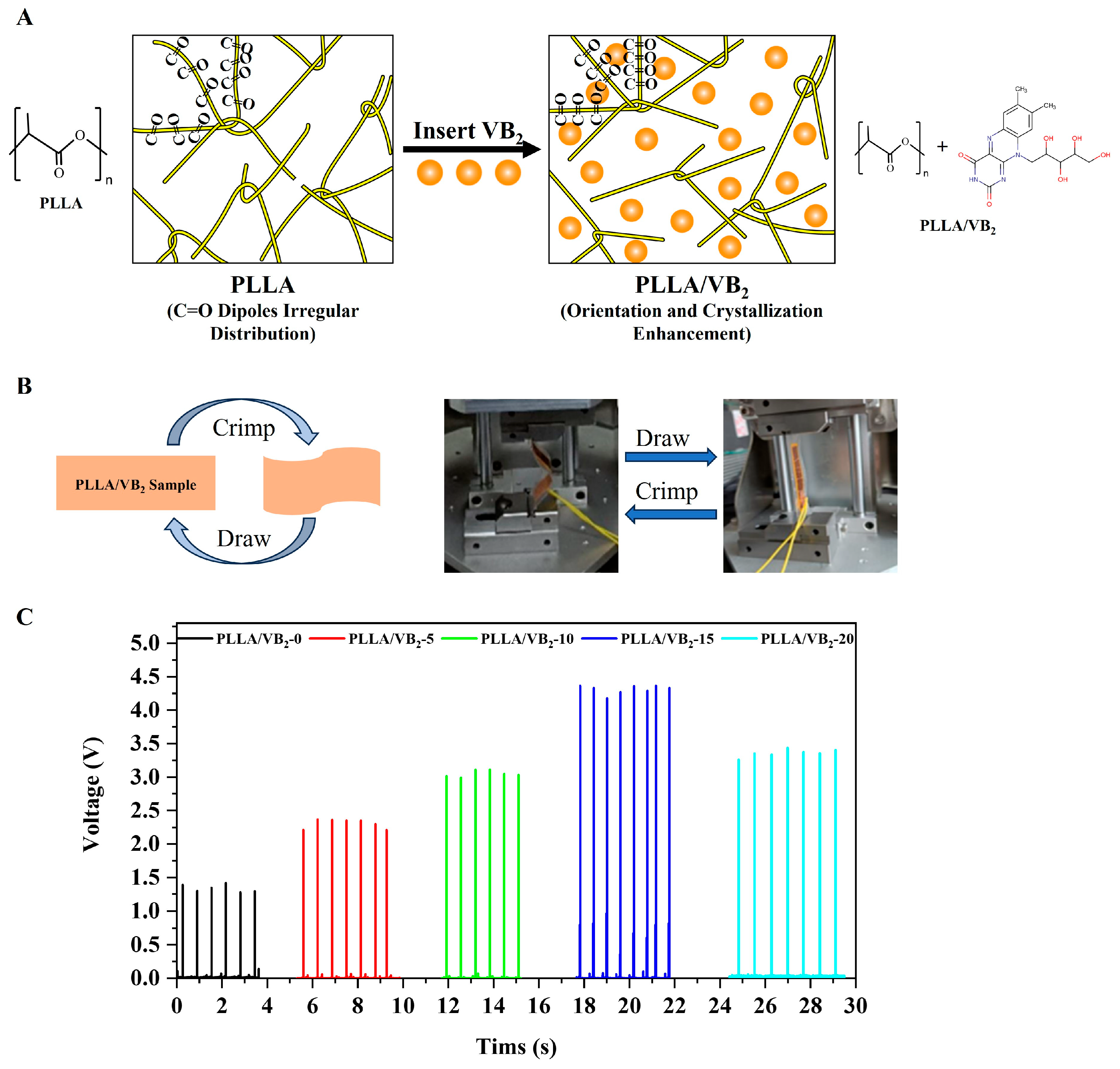 Polymers 16 01071 g003