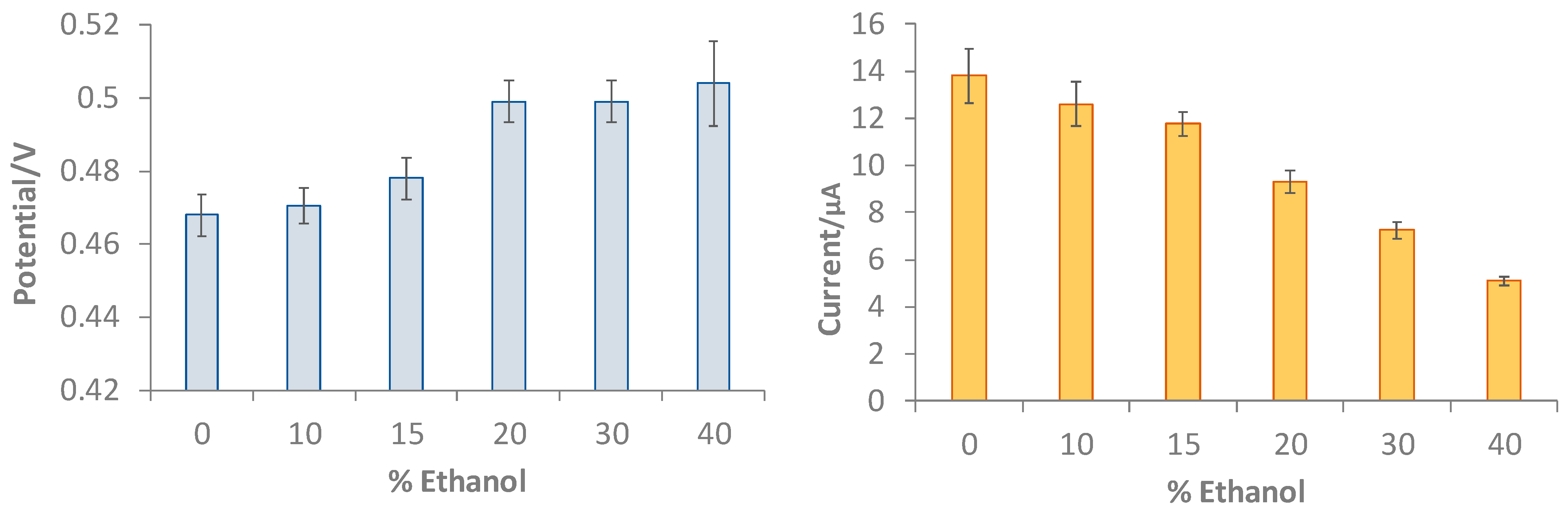 Polymers 16 01076 g007