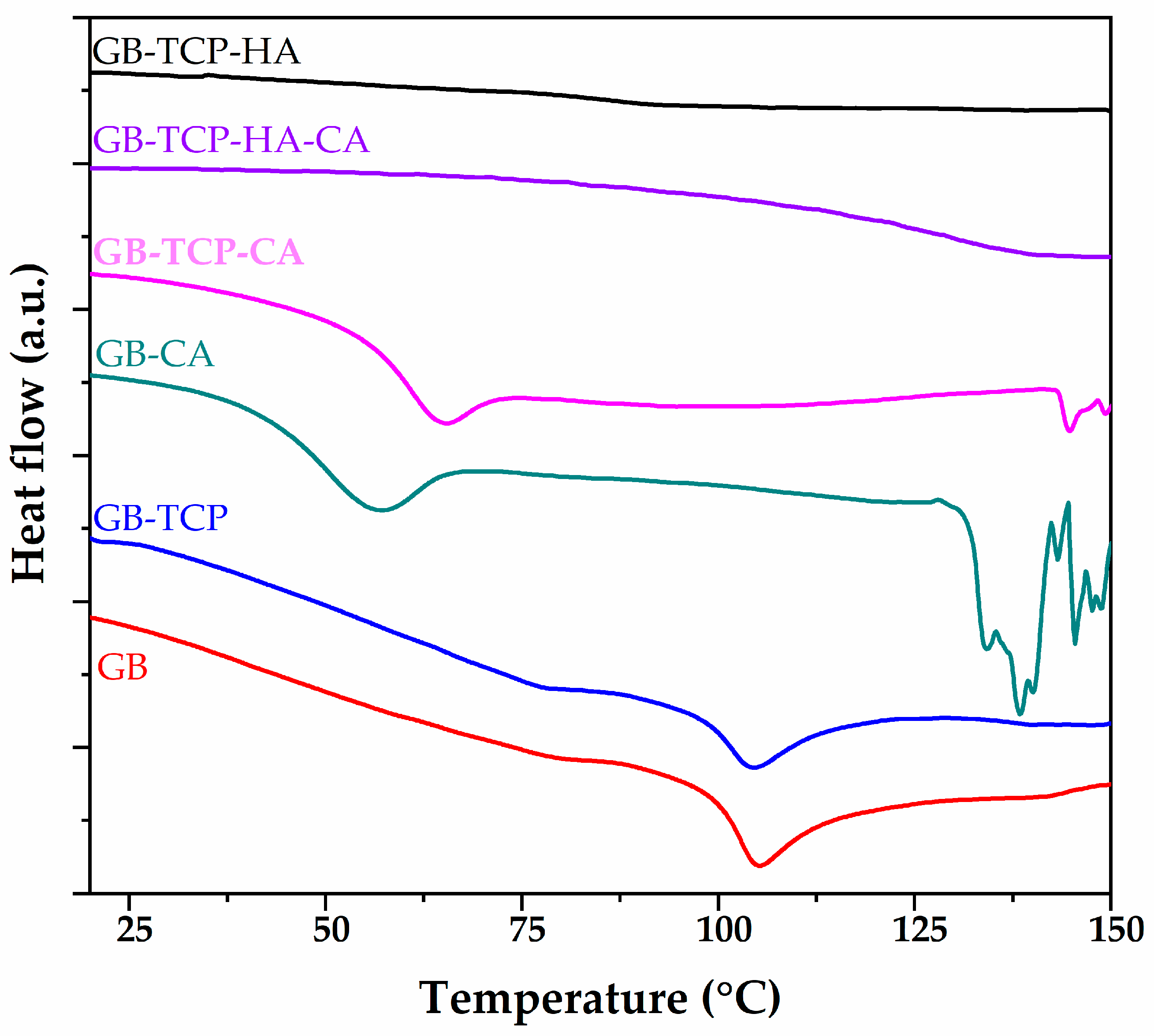 Polymers 16 01077 g003