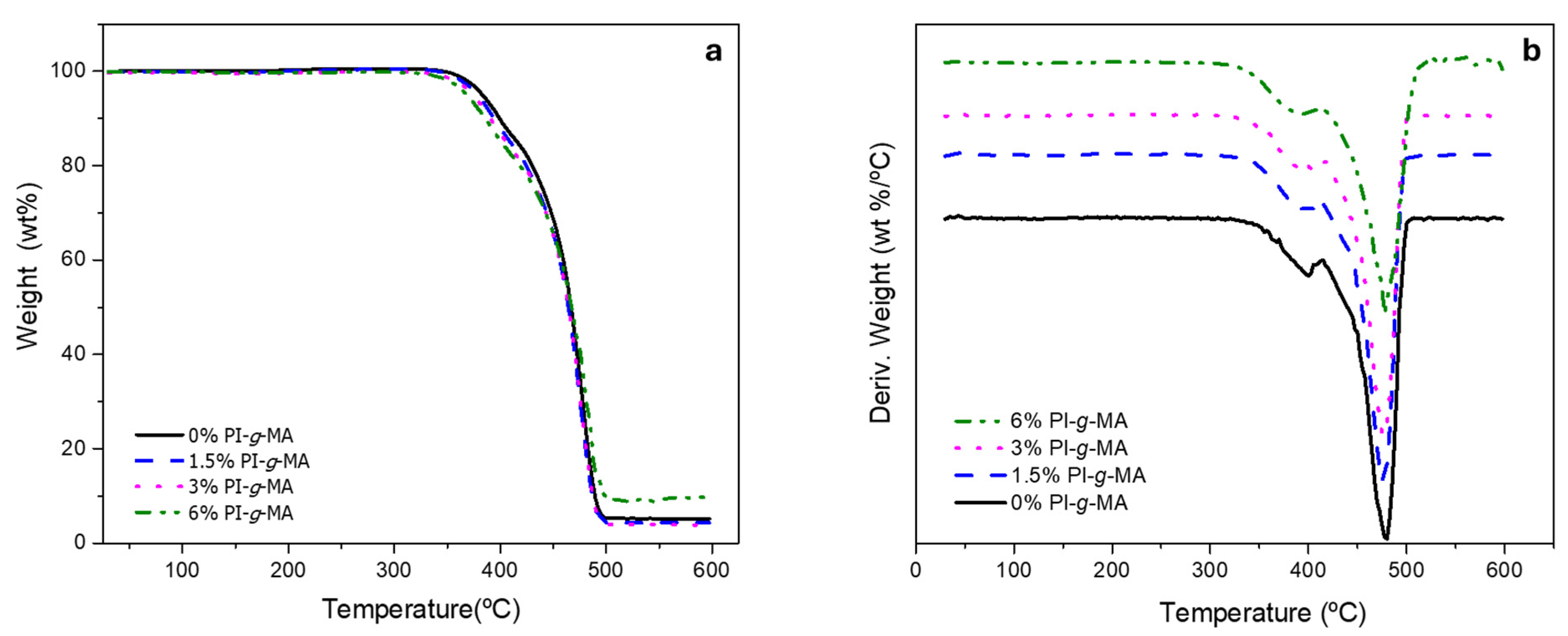 Polymers 16 01079 g001 Polymers 16 01079 g001