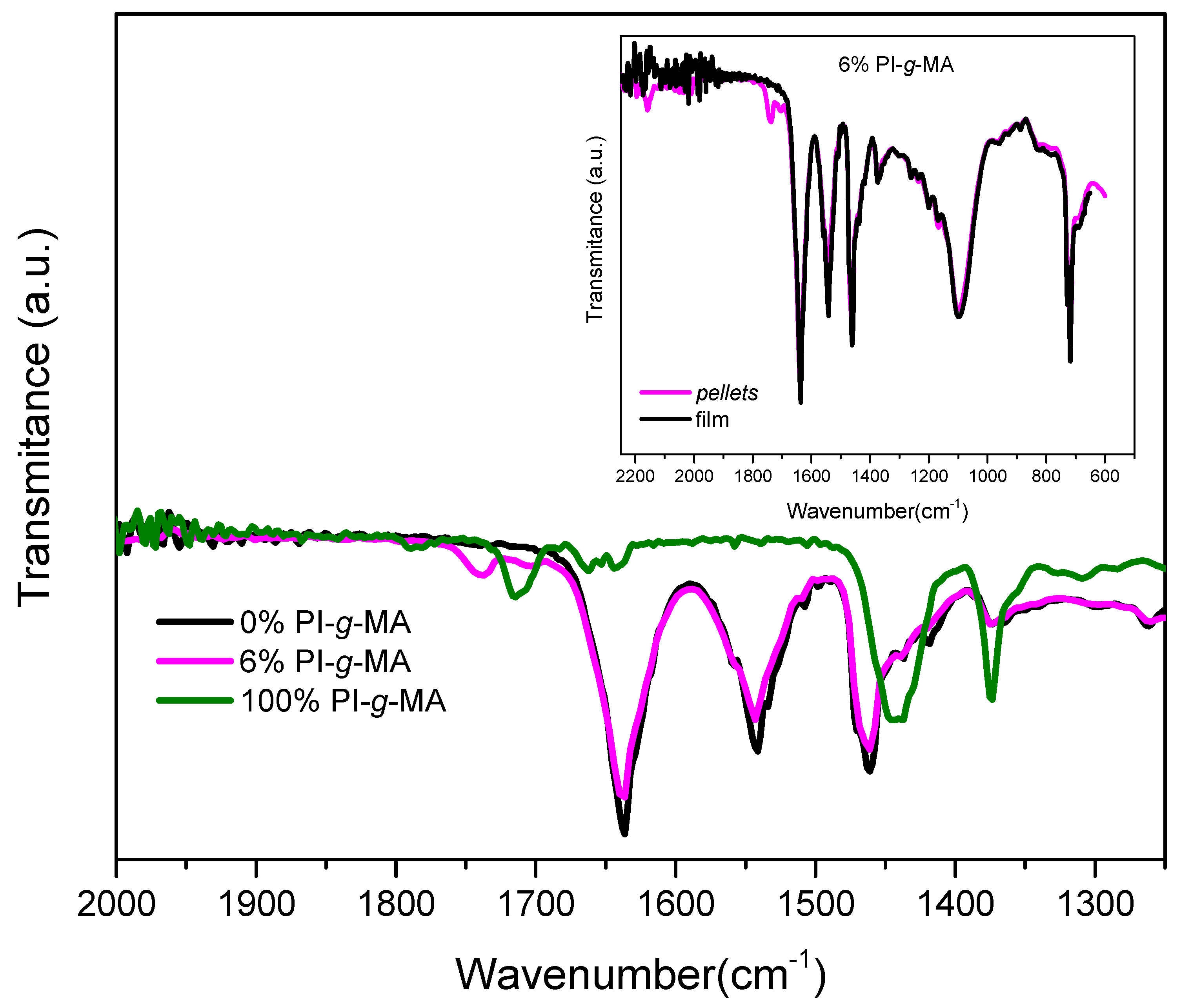 Polymers 16 01079 g005 Polymers 16 01079 g005