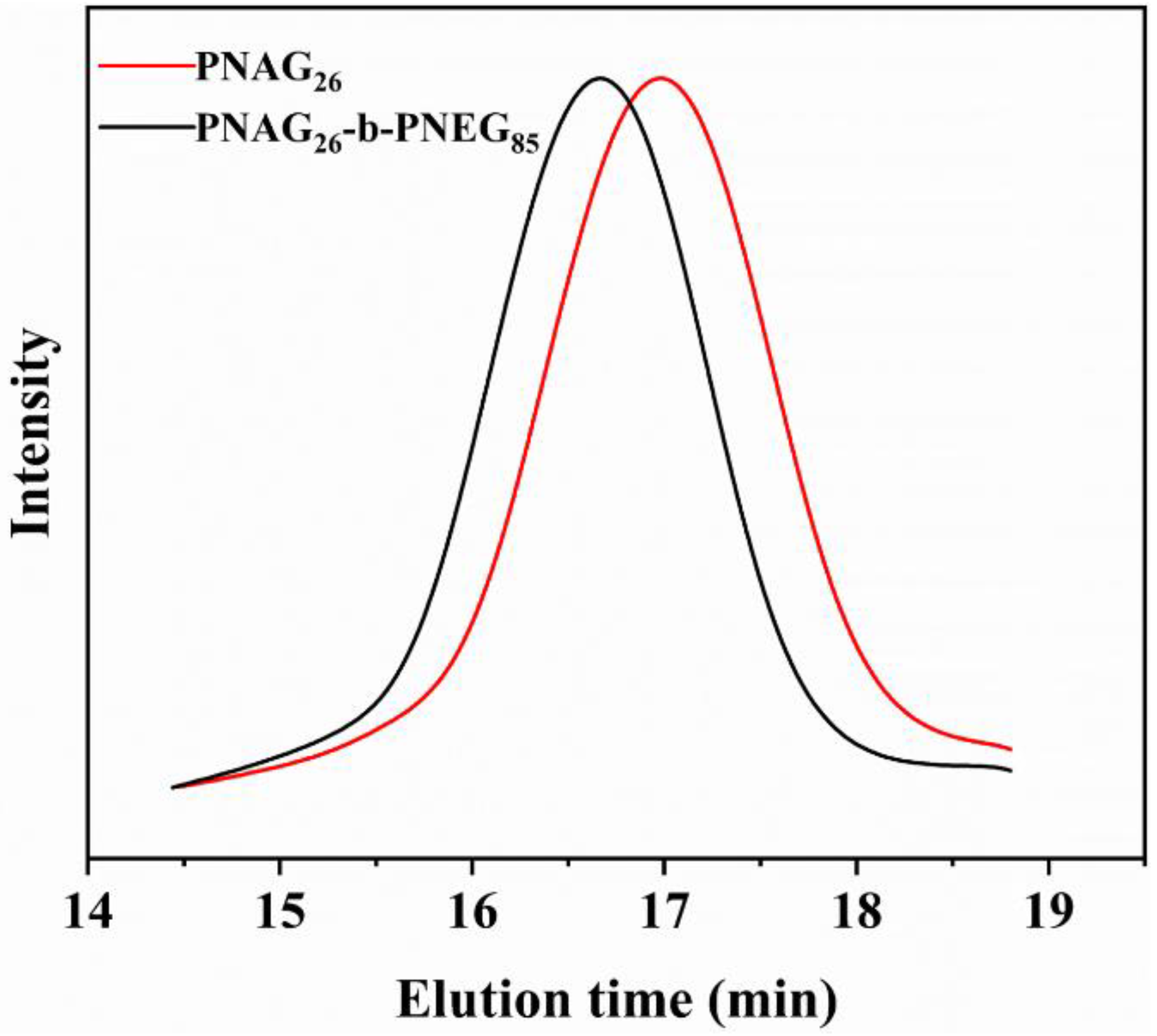 Polymers 16 01082 g001