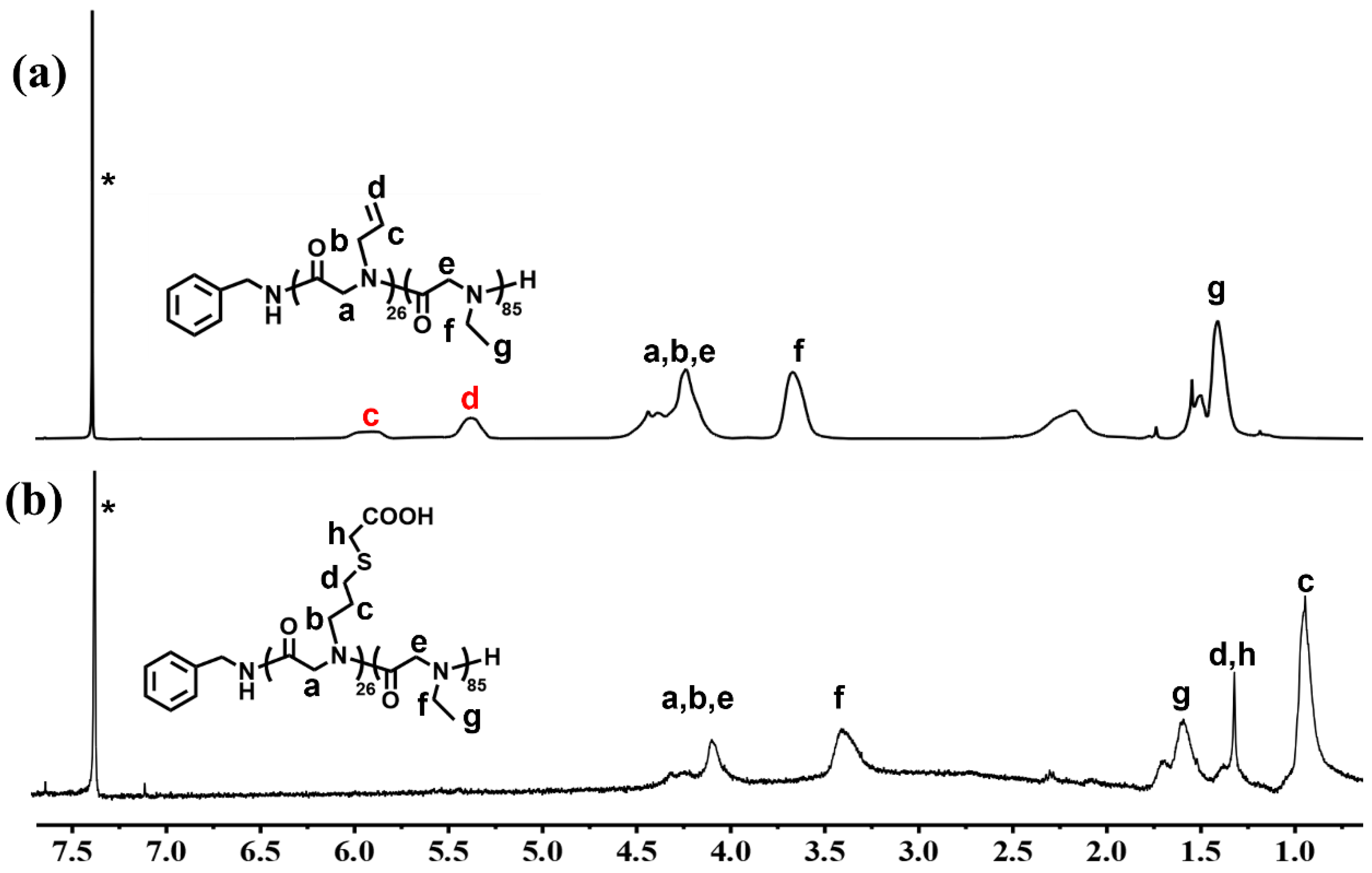 Polymers 16 01082 g002