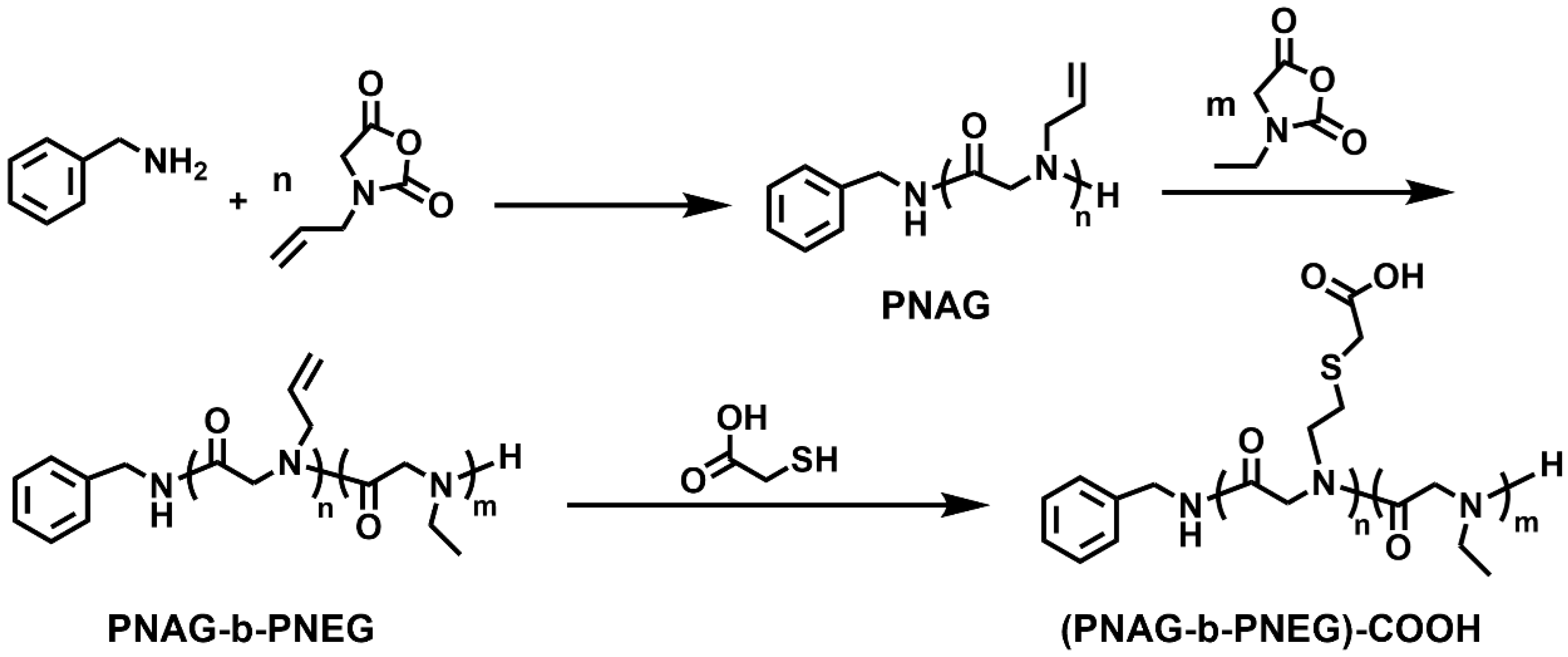 Polymers 16 01082 sch001