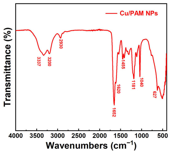 Copper Quantum Dot/Polyacrylamide Composite Nanospheres: Spreading