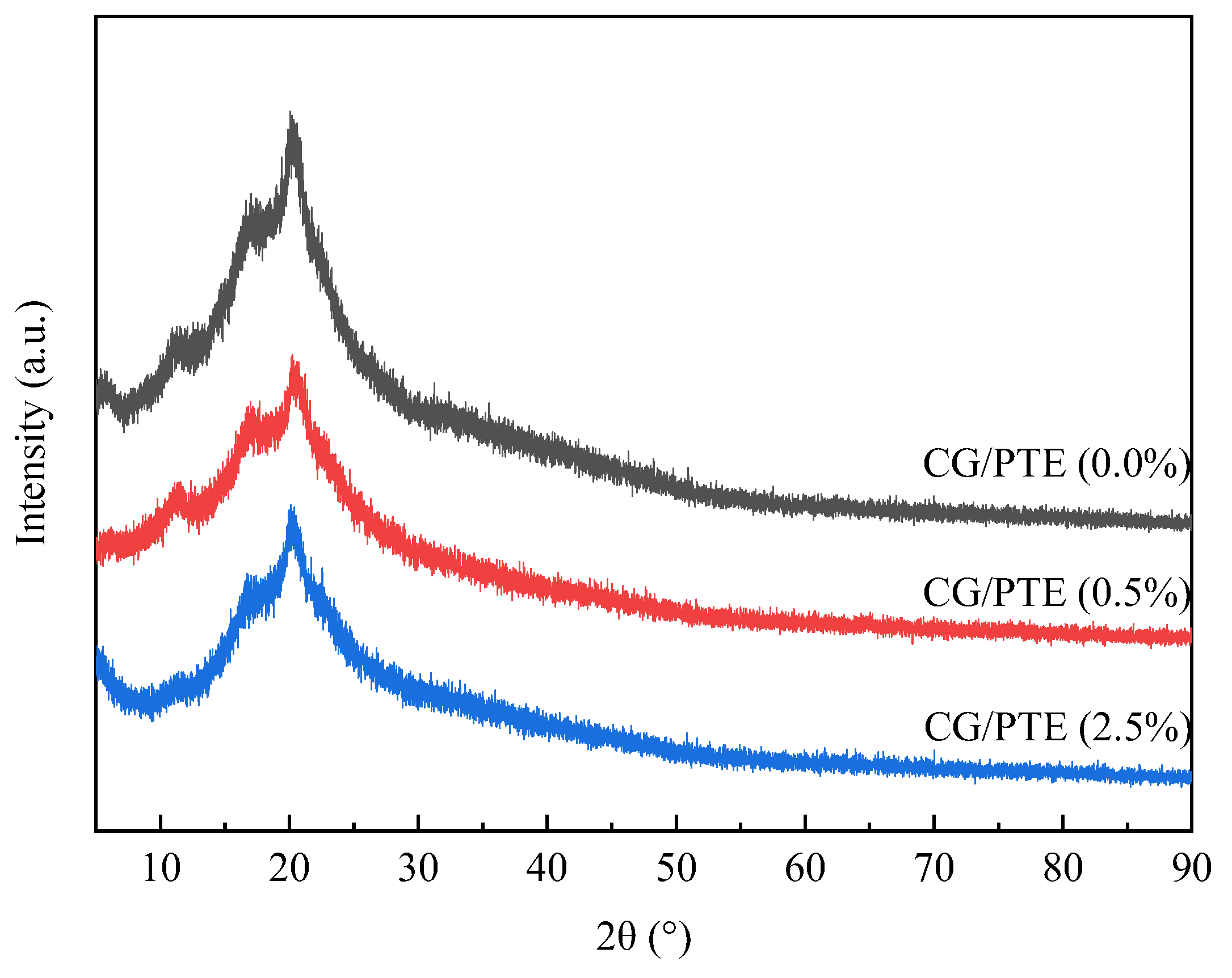 Polymers 16 01086 g004