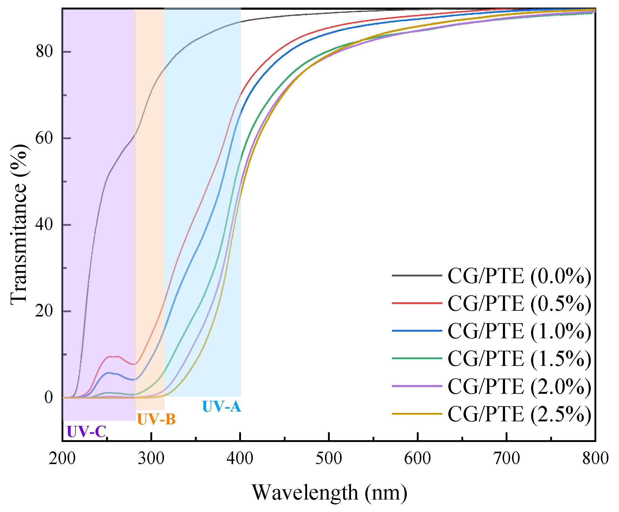 Polymers 16 01086 g007