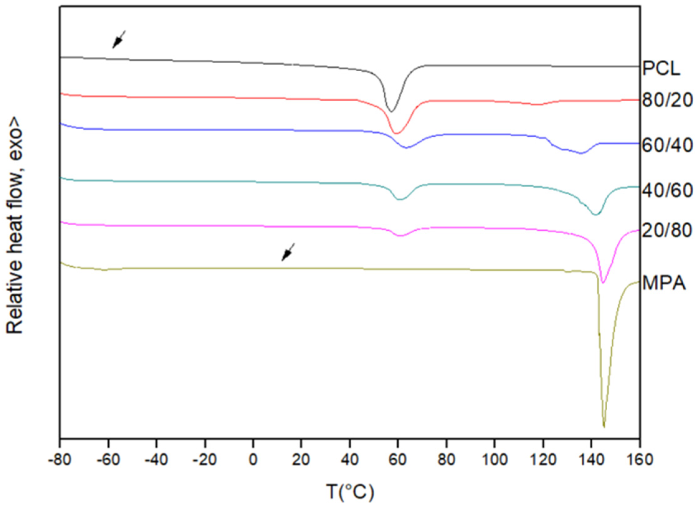 Polymers 16 01088 g001