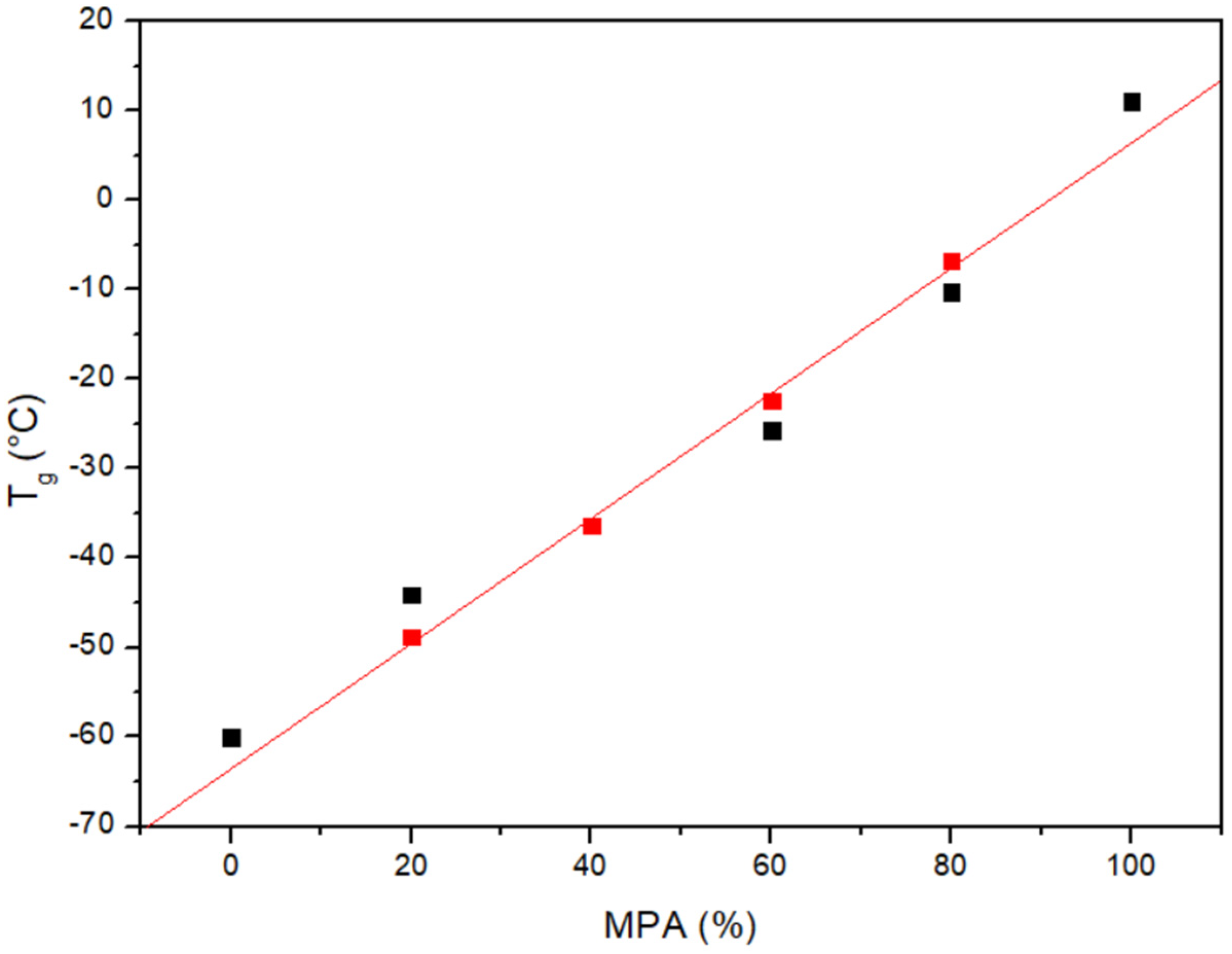 Polymers 16 01088 g003