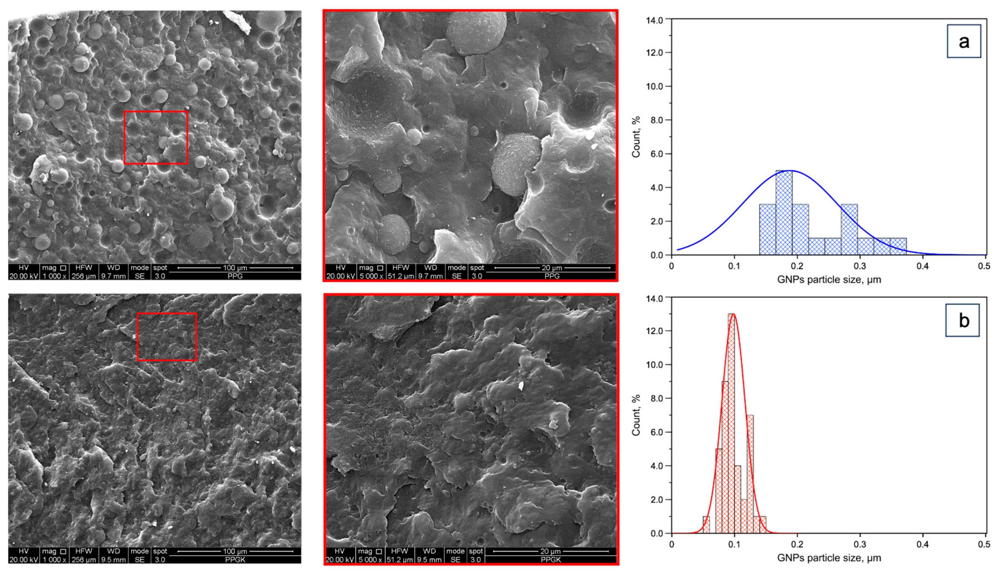 Polymers 16 01092 g005