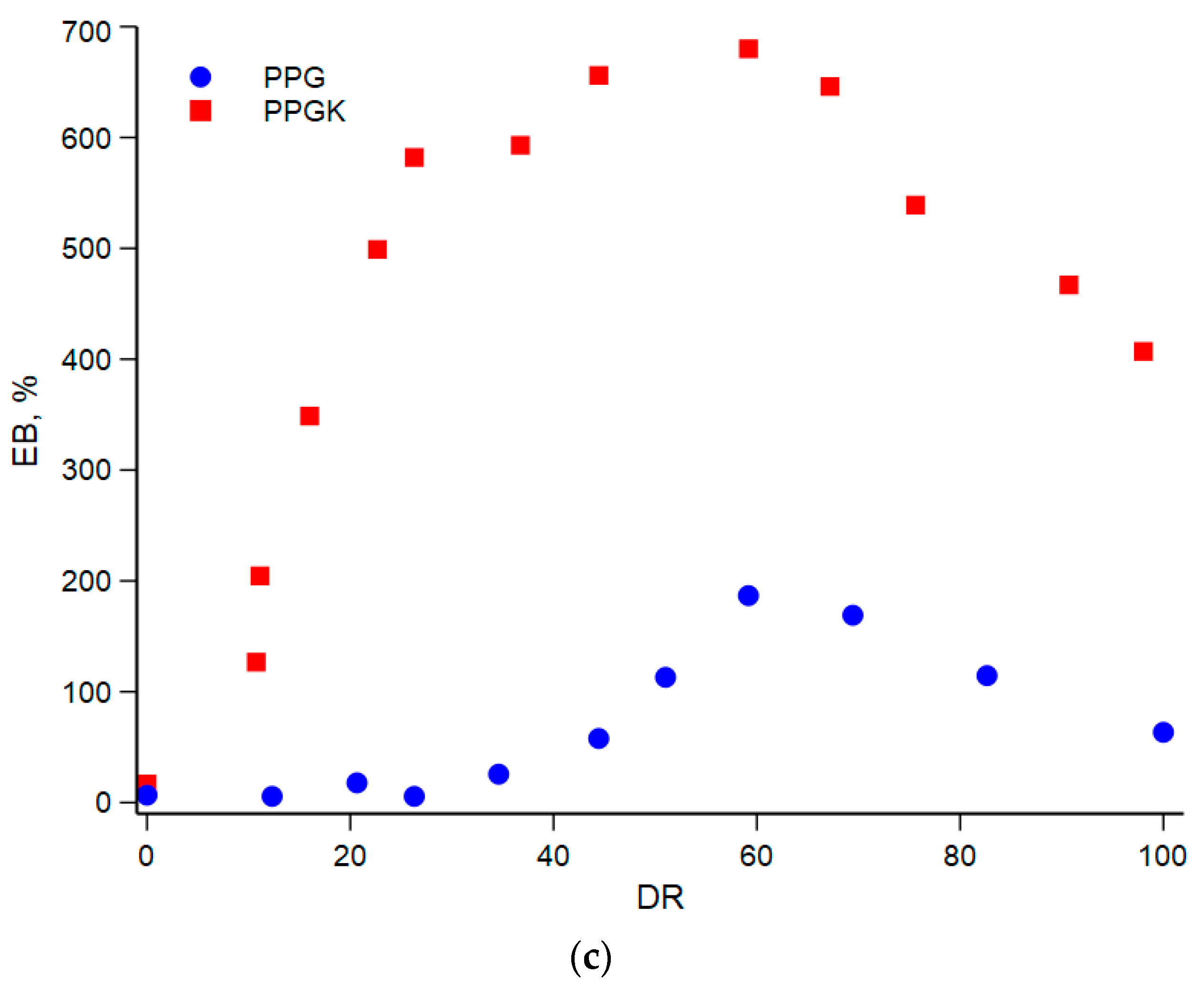 Polymers 16 01092 g006b