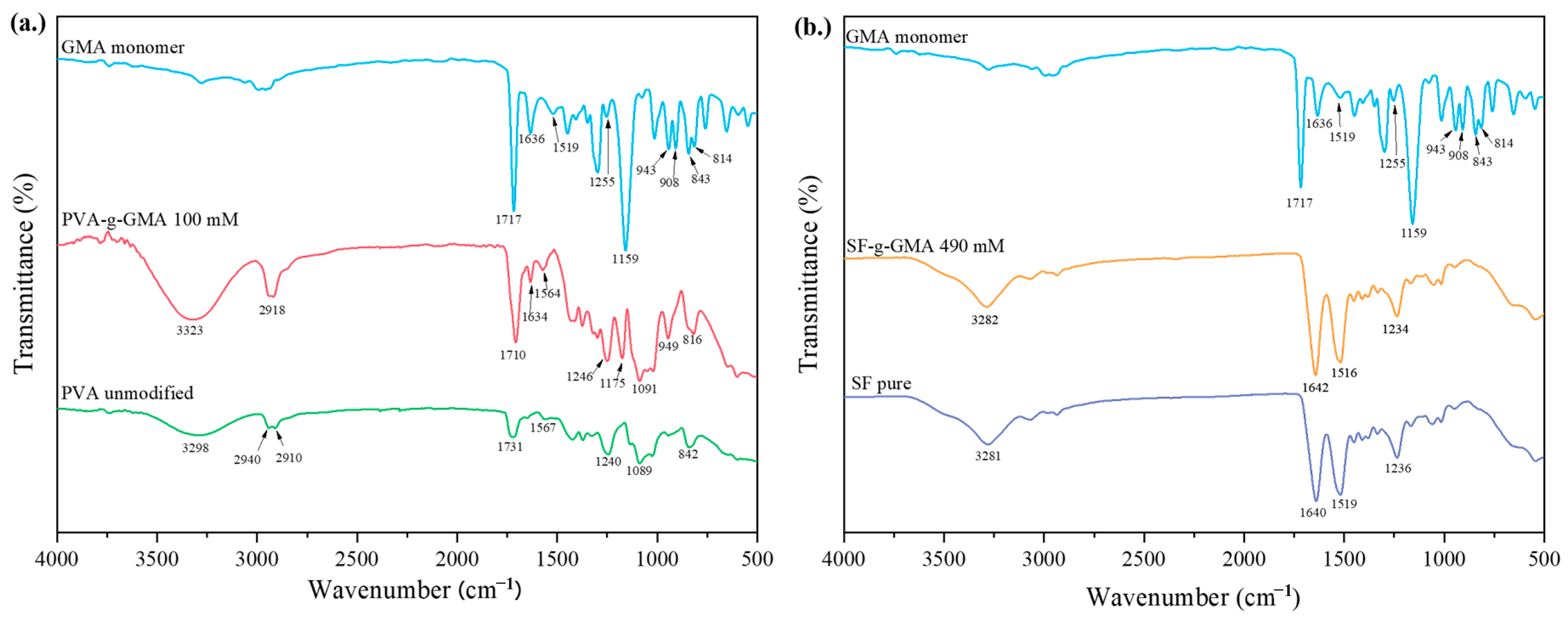 Polymers 16 01093 g003