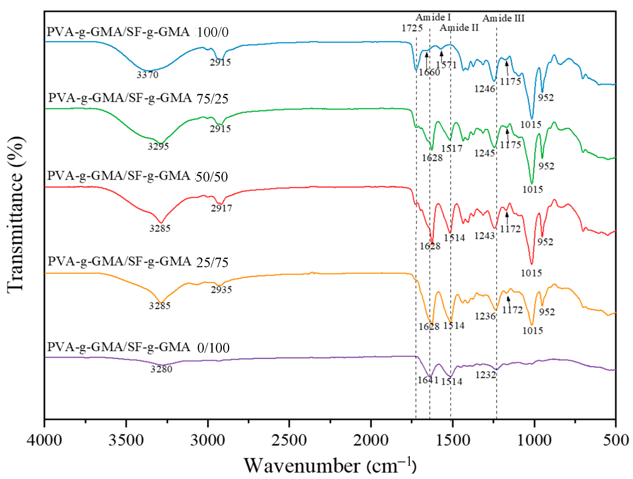 Polymers 16 01093 g004