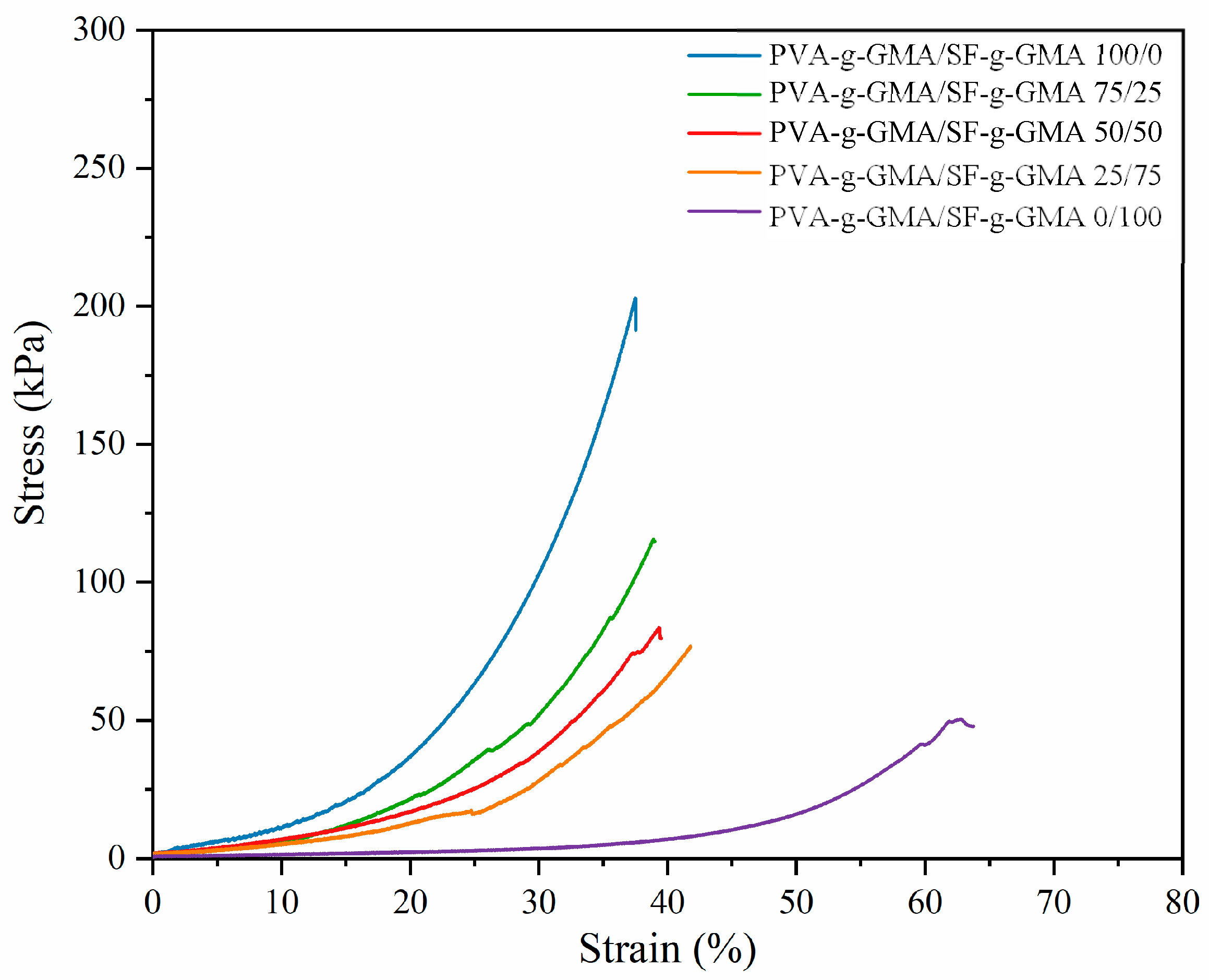 Polymers 16 01093 g006