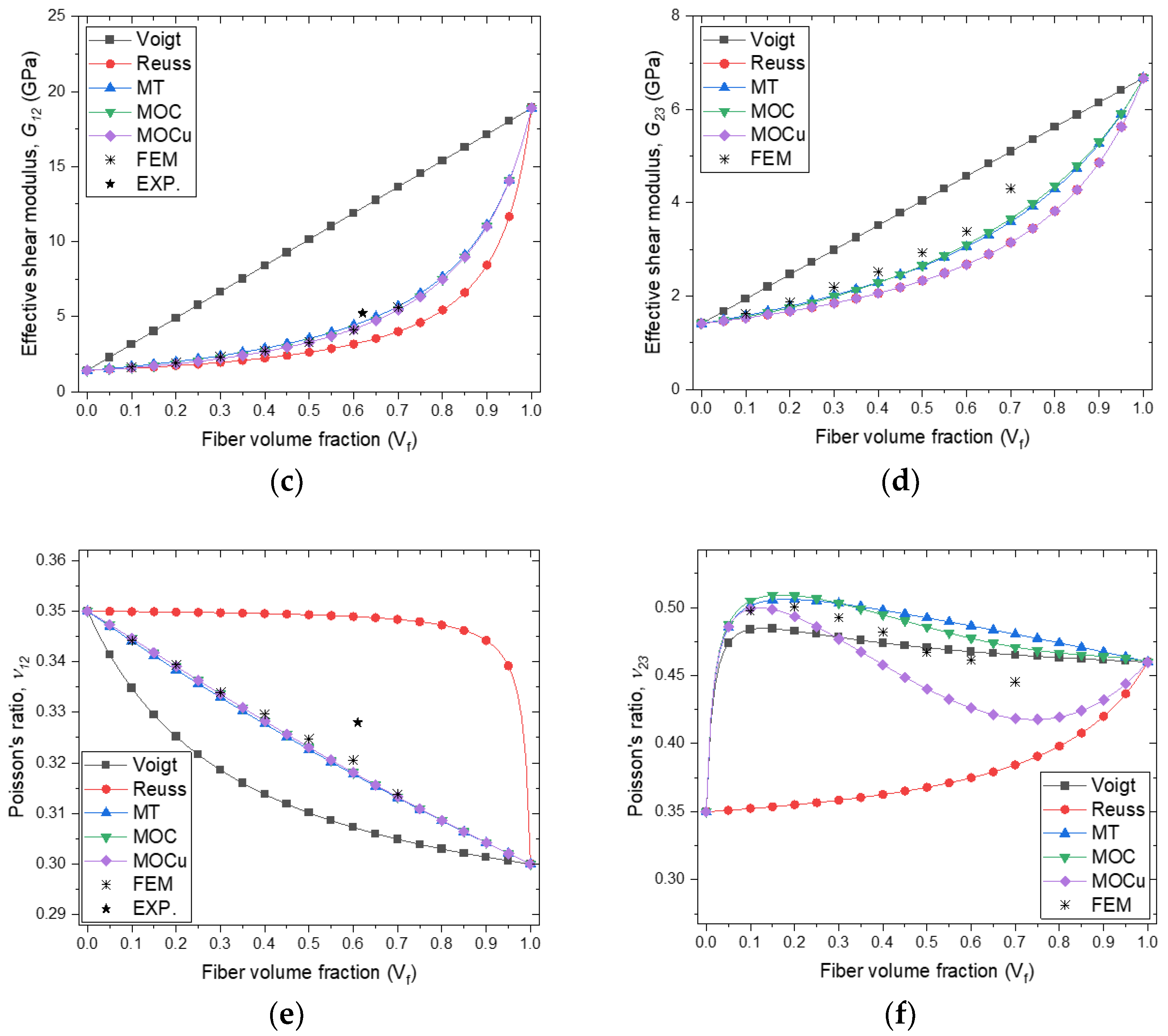 Polymers 16 01094 g010b