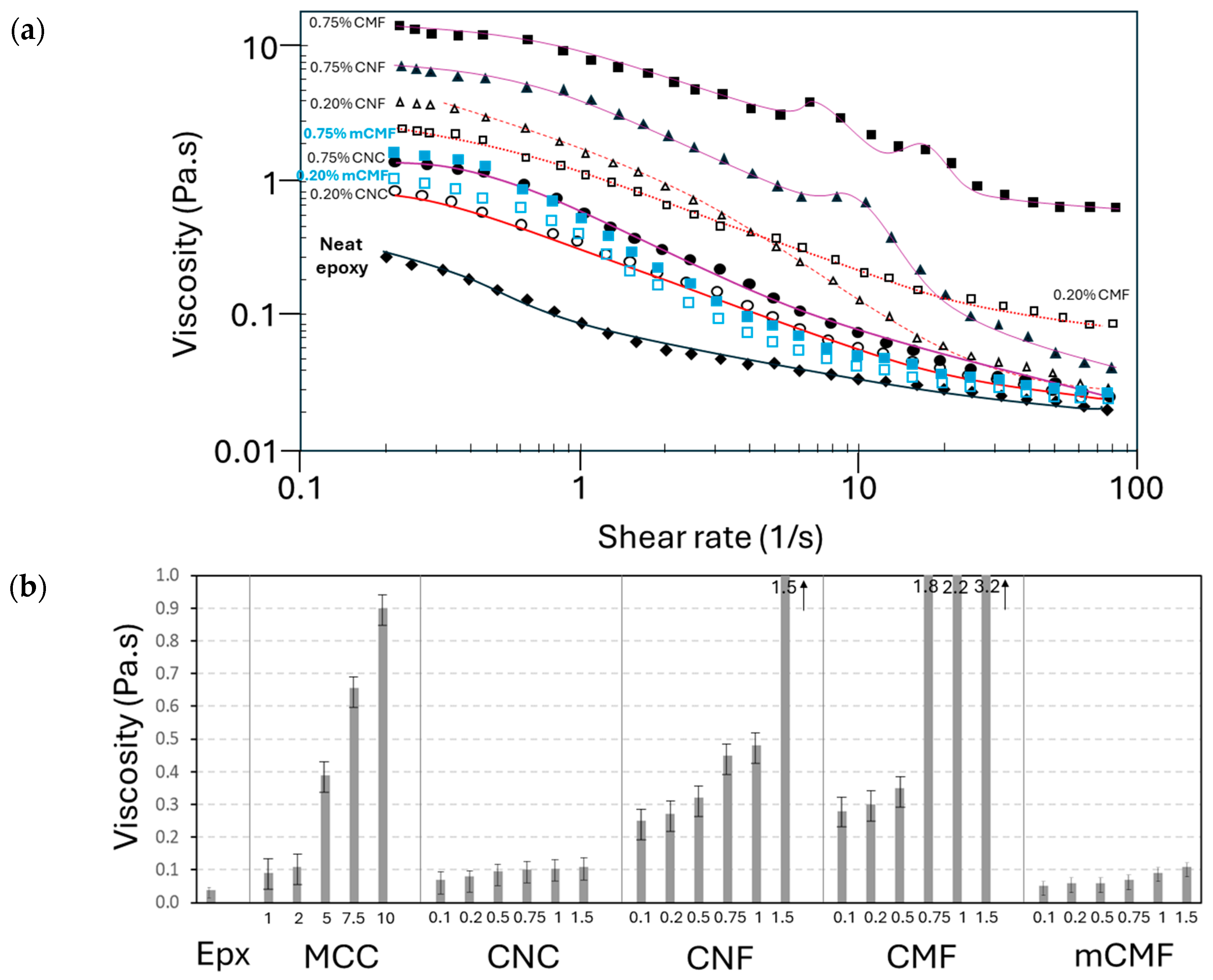 Polymers 16 01095 g002