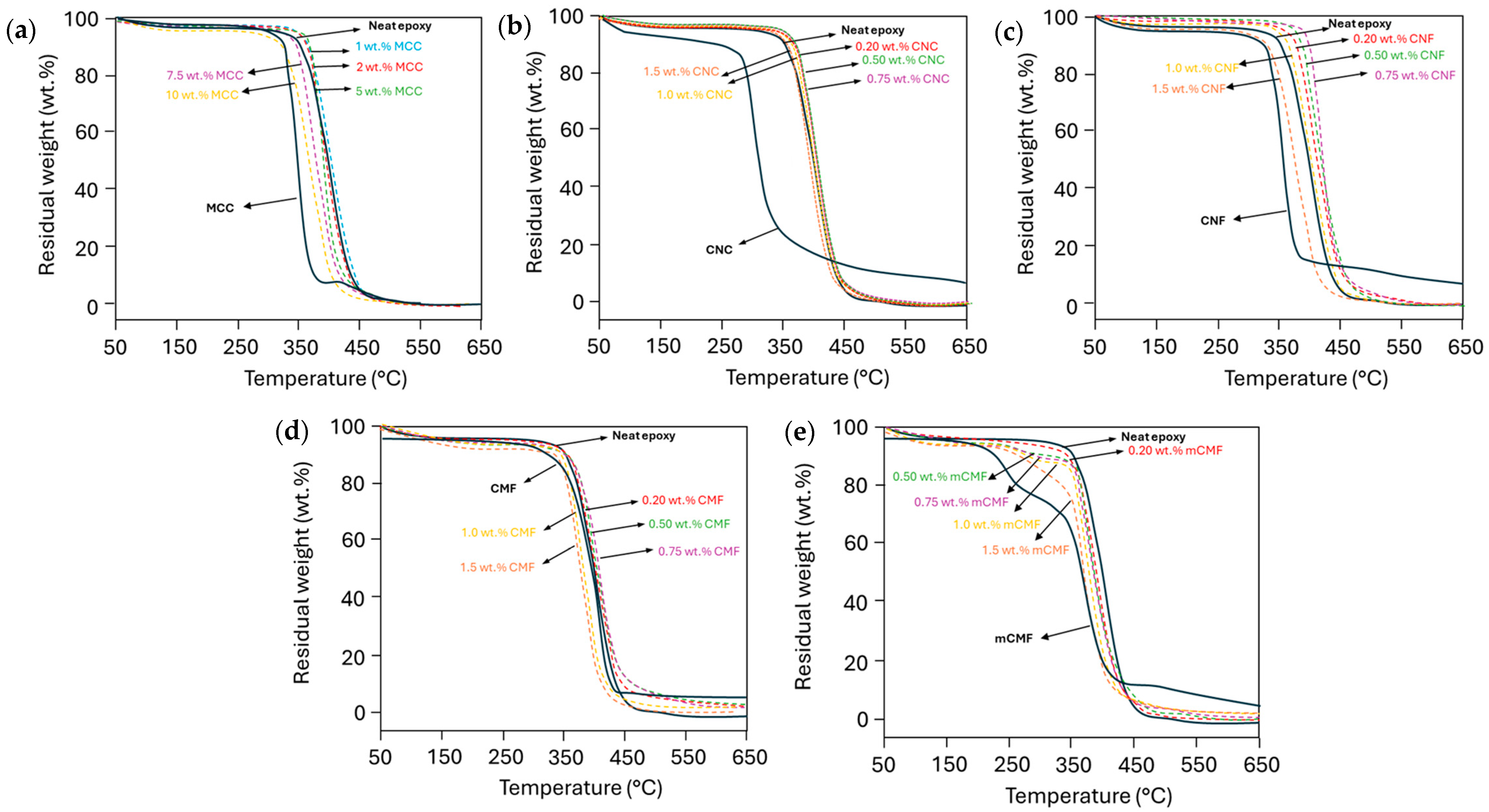 Polymers 16 01095 g005