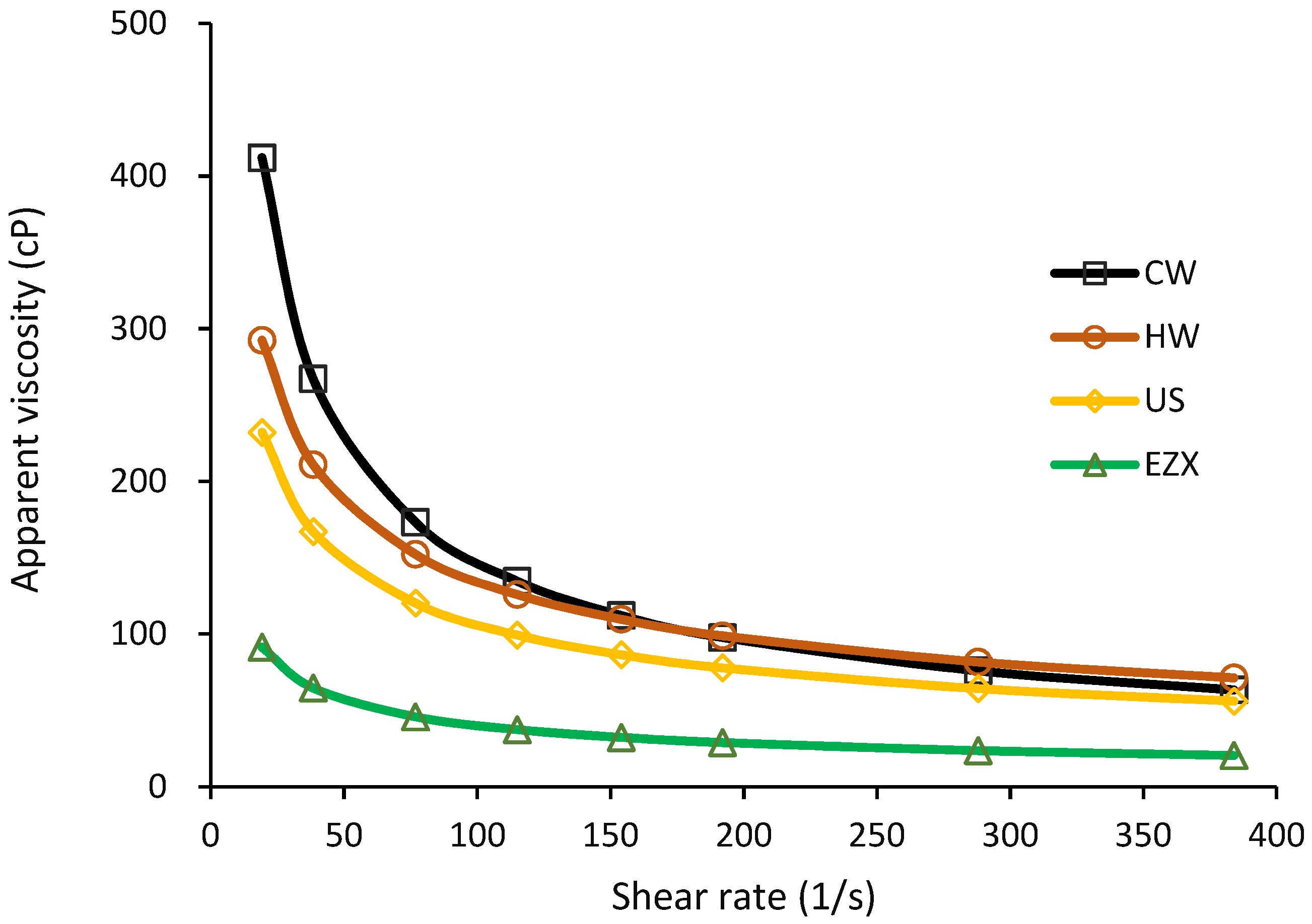 Polymers 16 01097 g002 Polymers 16 01097 g002