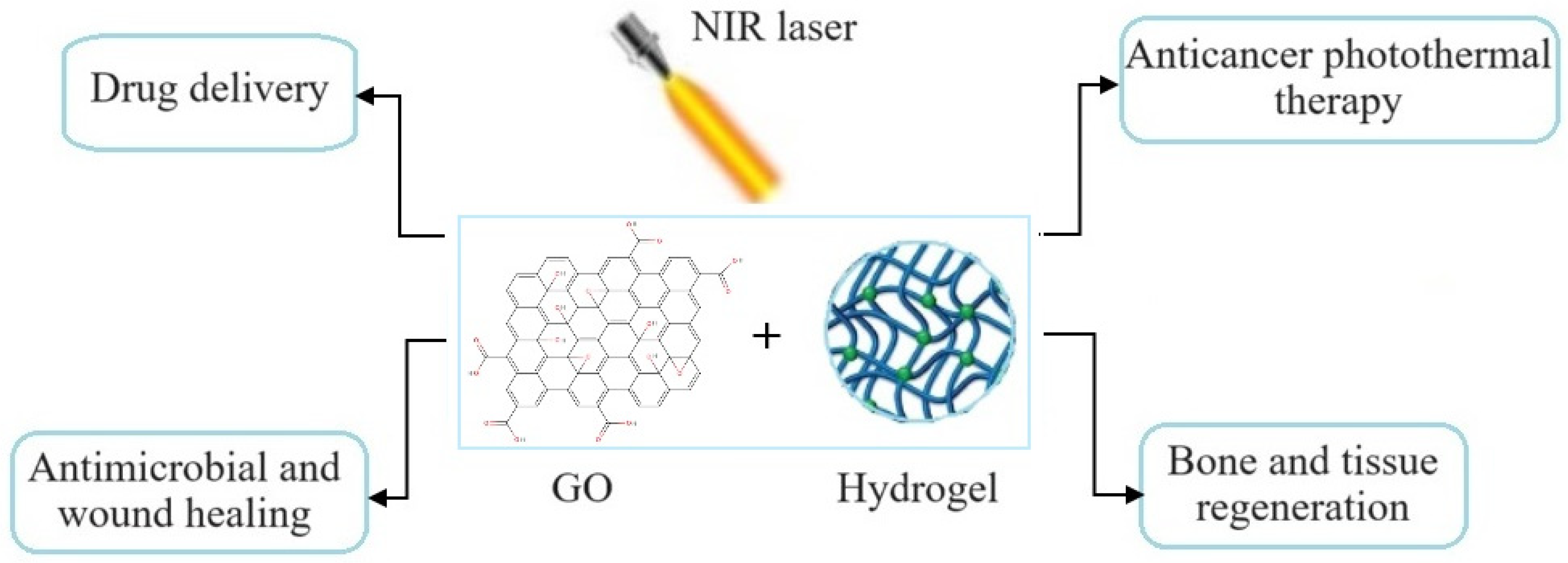 Polymers 16 01098 g001