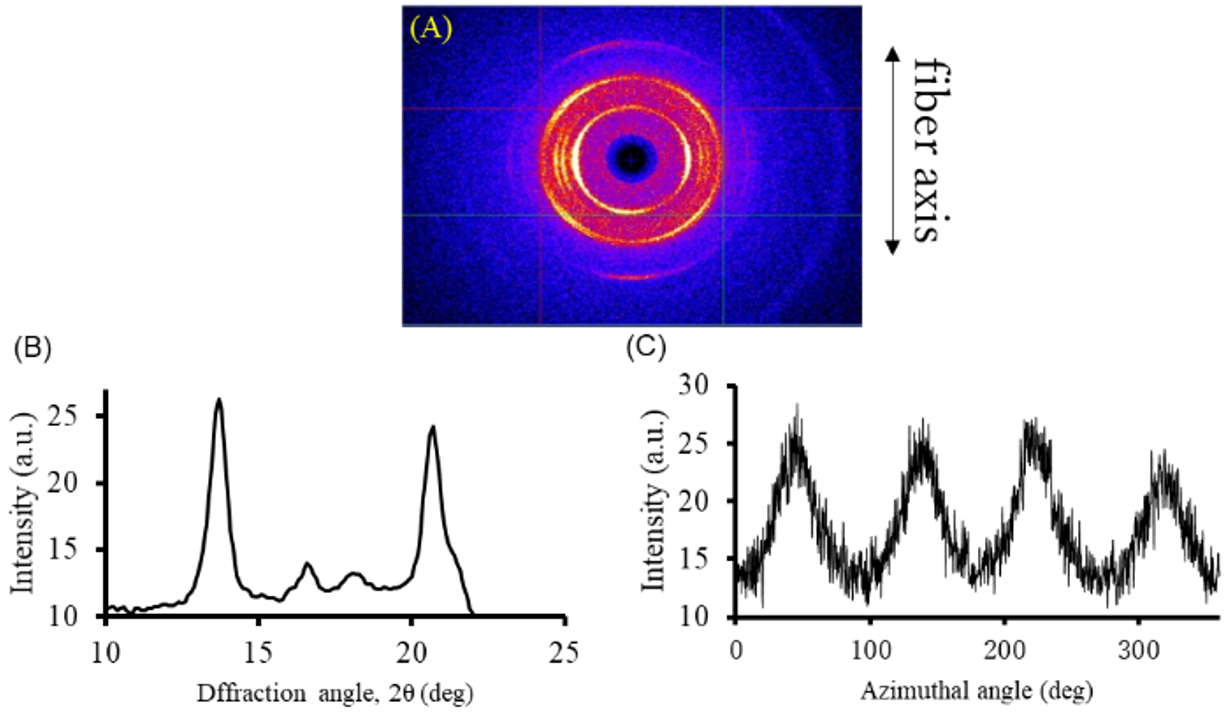 Polymers 16 01099 g003