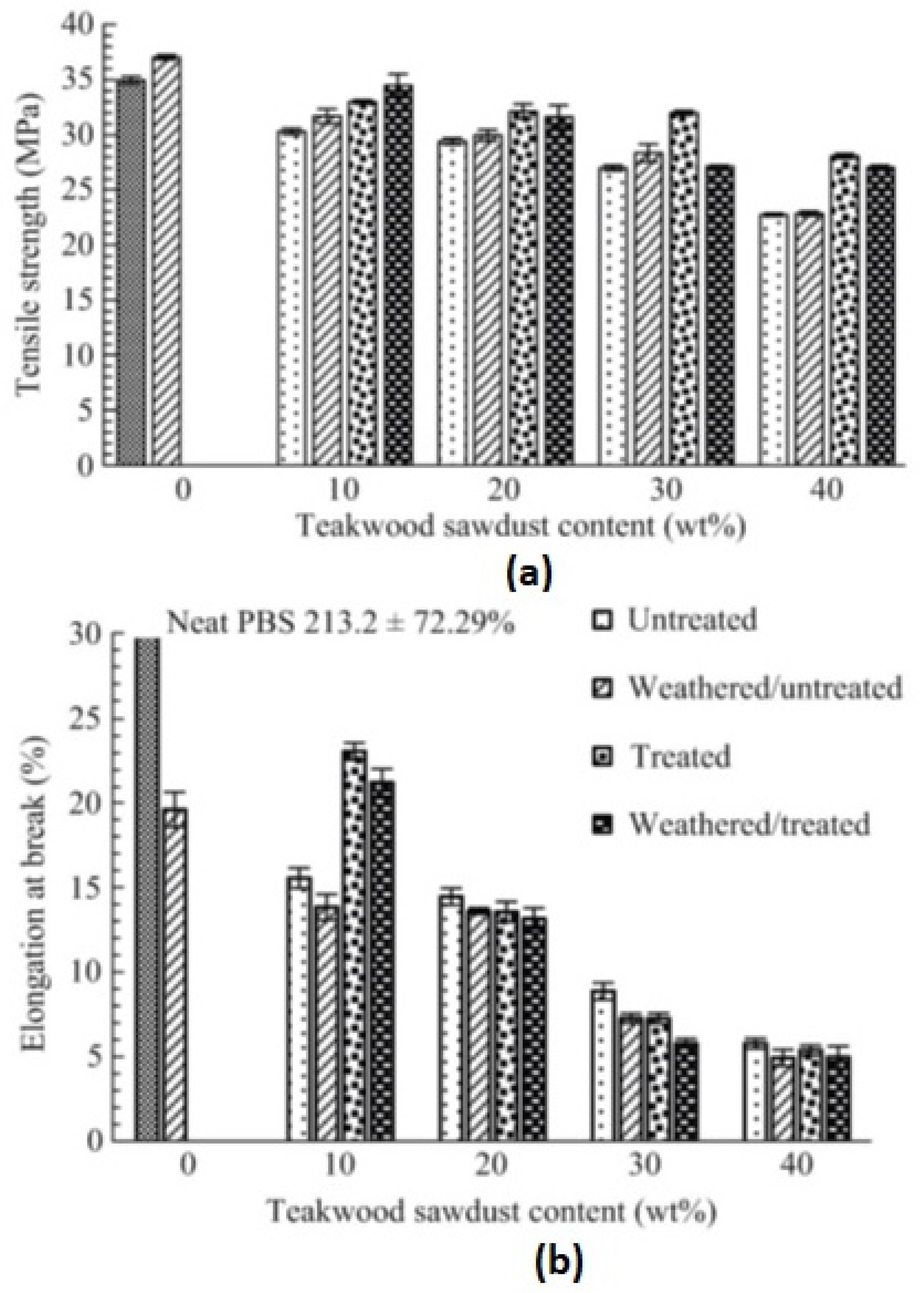 Polymers 16 01103 g002