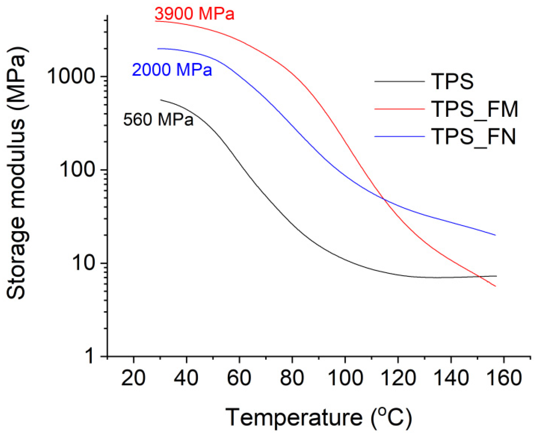 Polymers 16 01108 g002