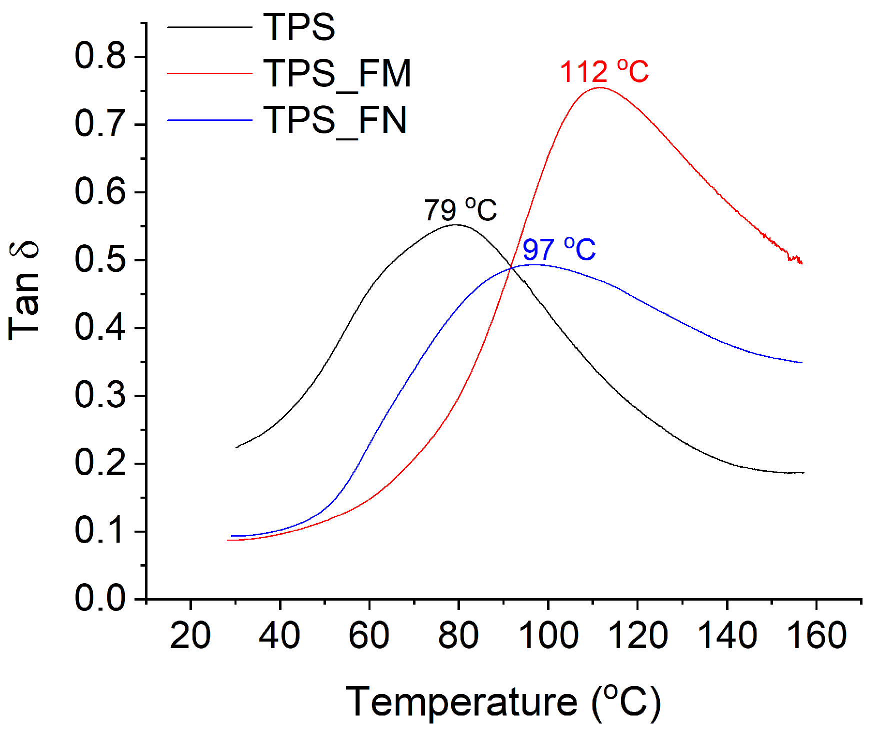 Polymers 16 01108 g003