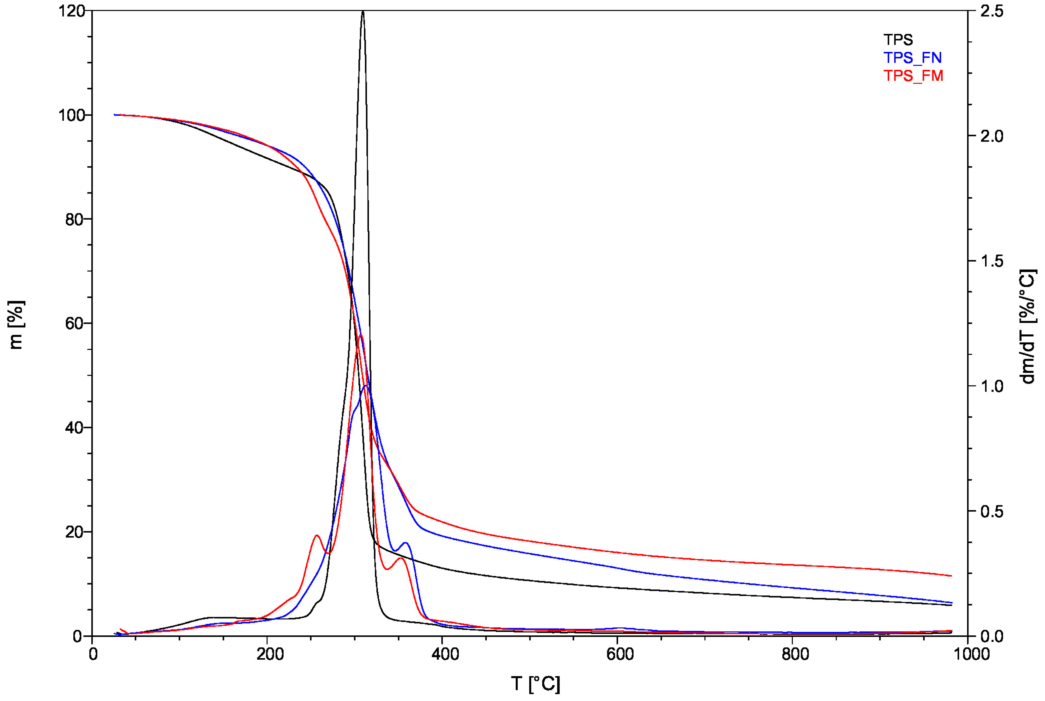 Polymers 16 01108 g004