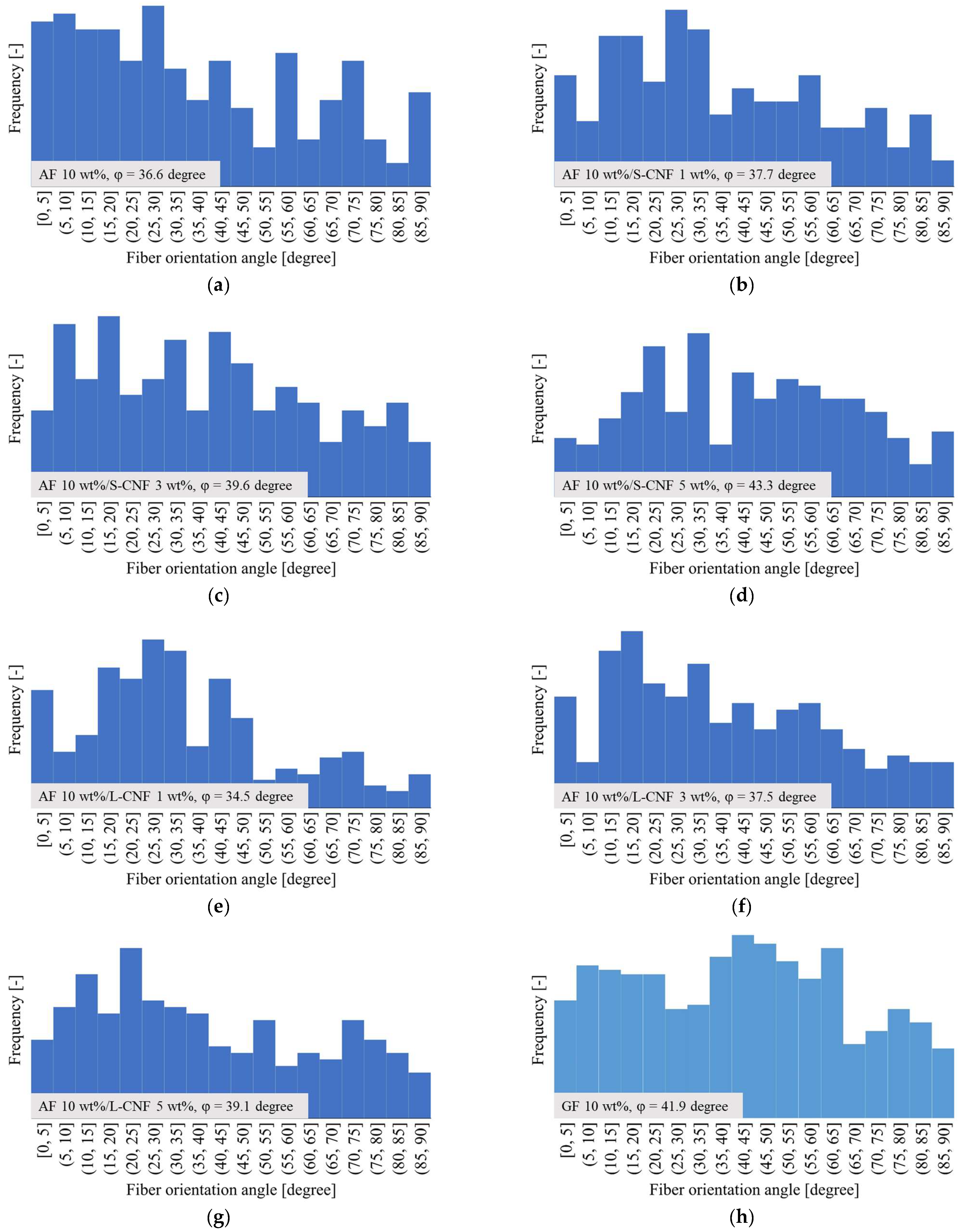 Polymers 16 01110 g016