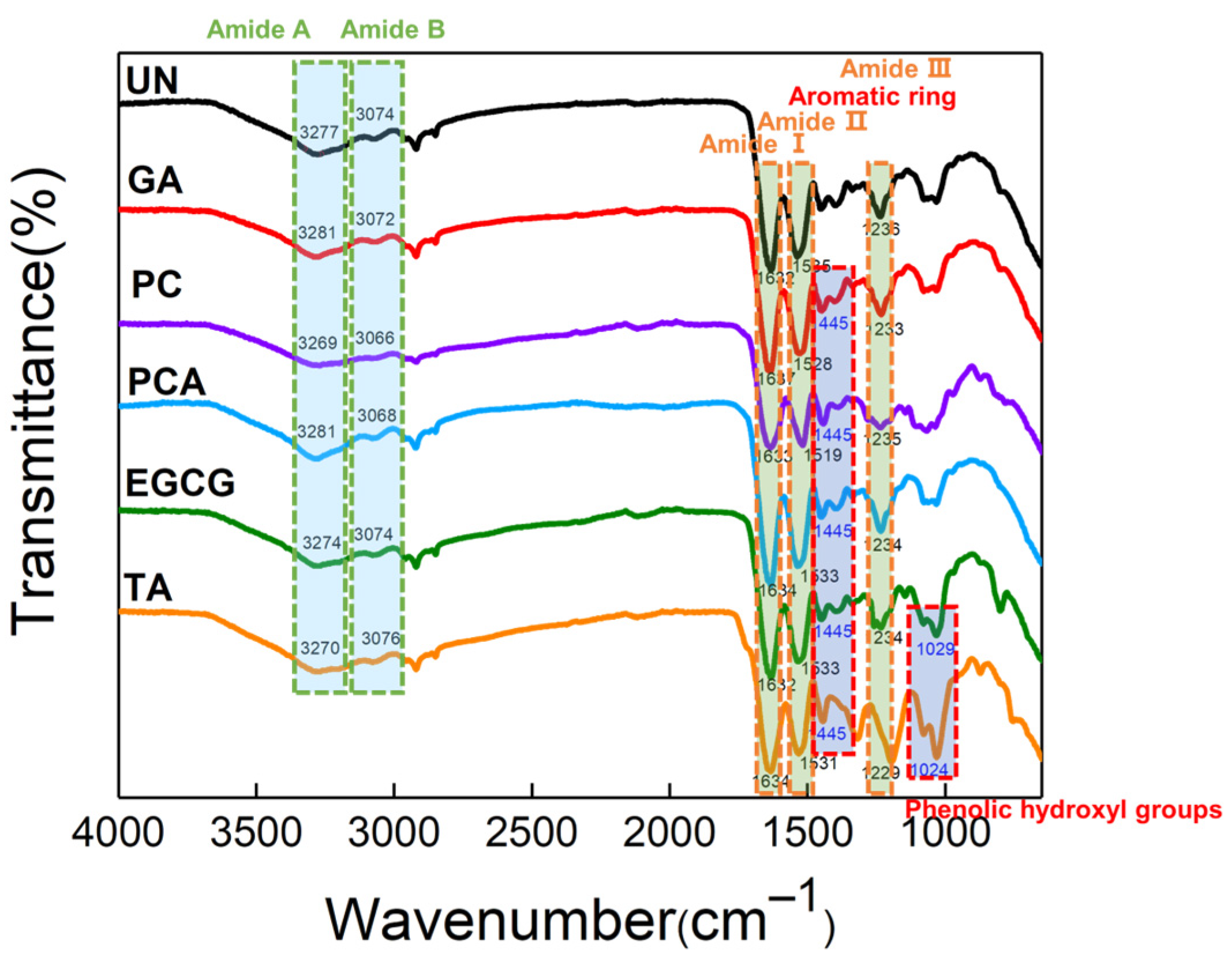 Polymers 16 01111 g002