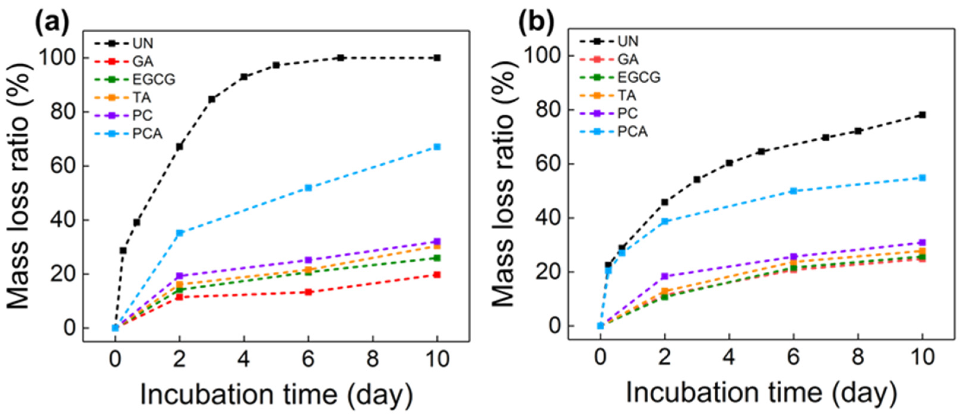 Polymers 16 01111 g007