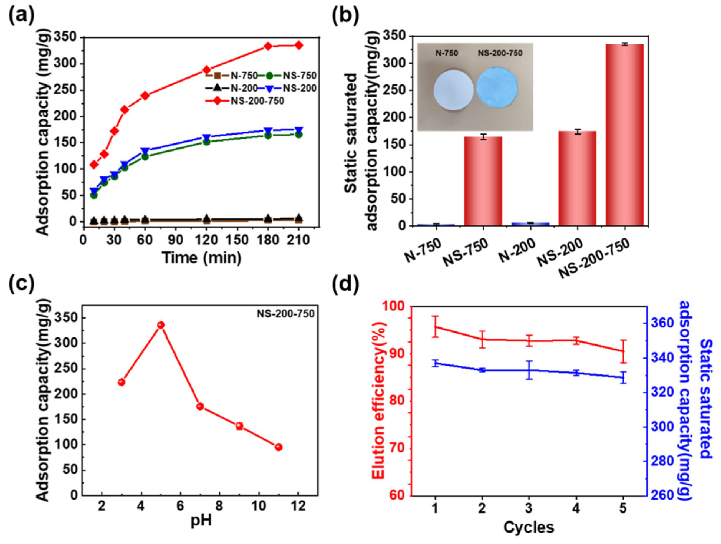 Polymers 16 01112 g003