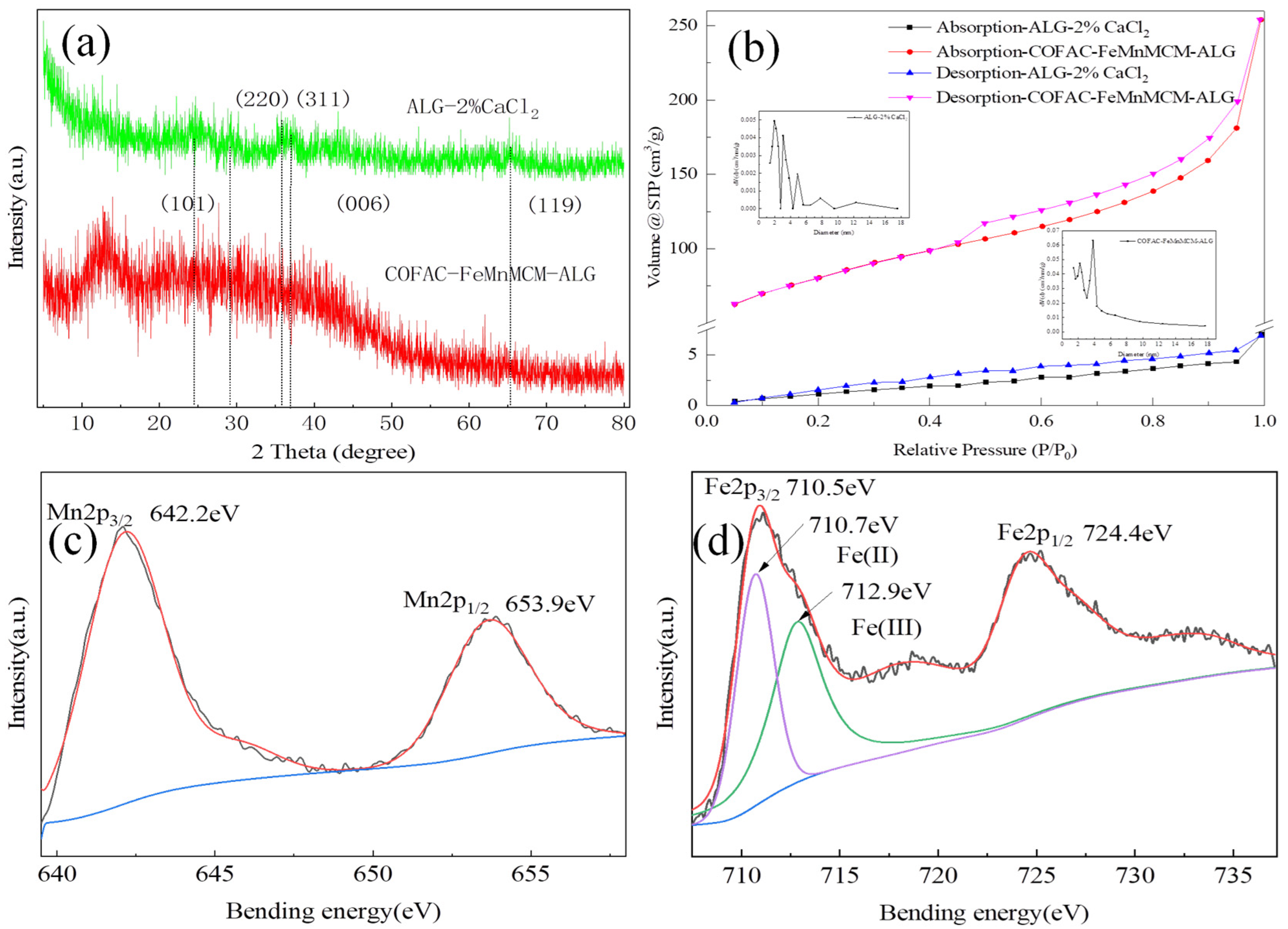 Polymers 16 01115 g002