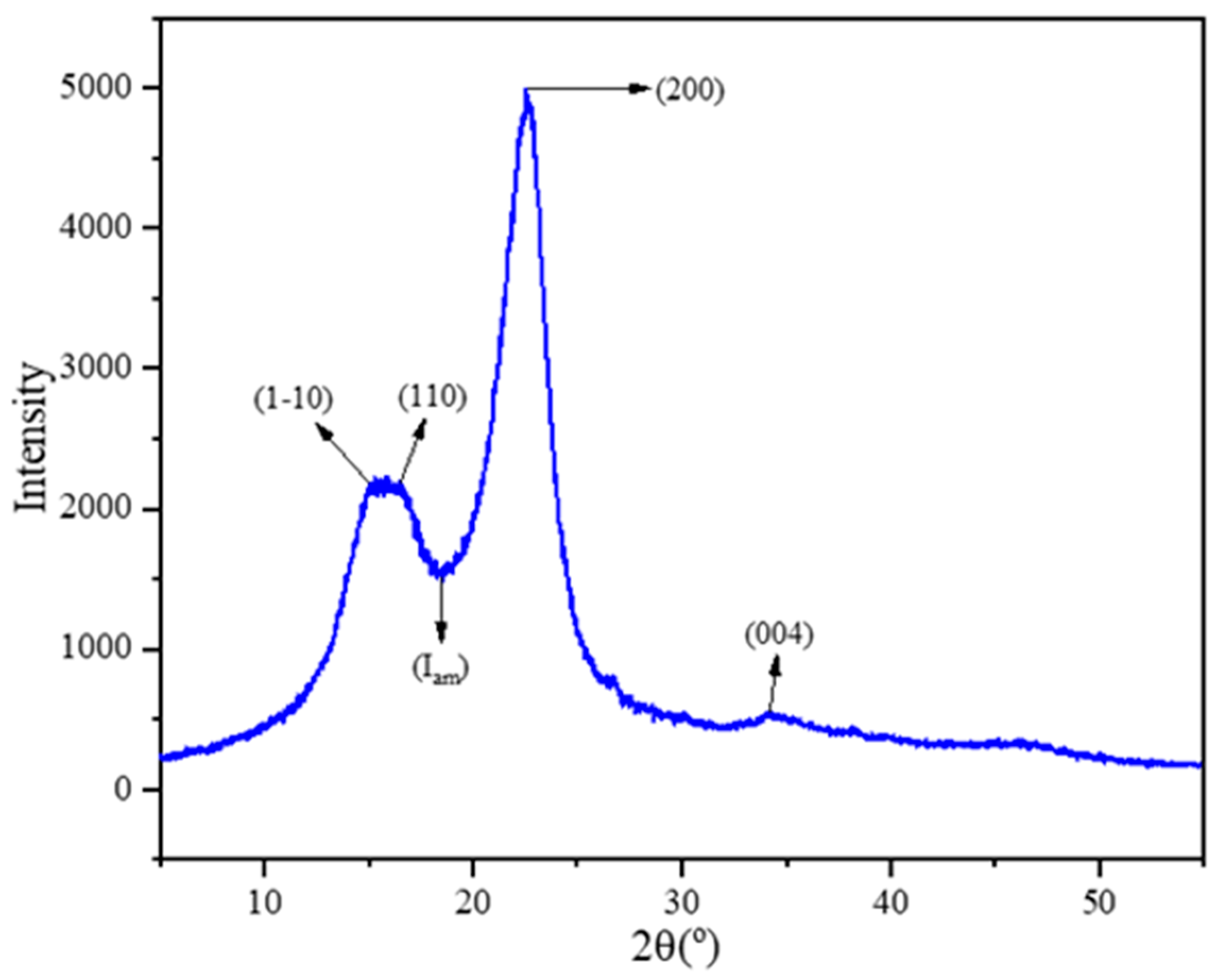 Polymers 16 01117 g006
